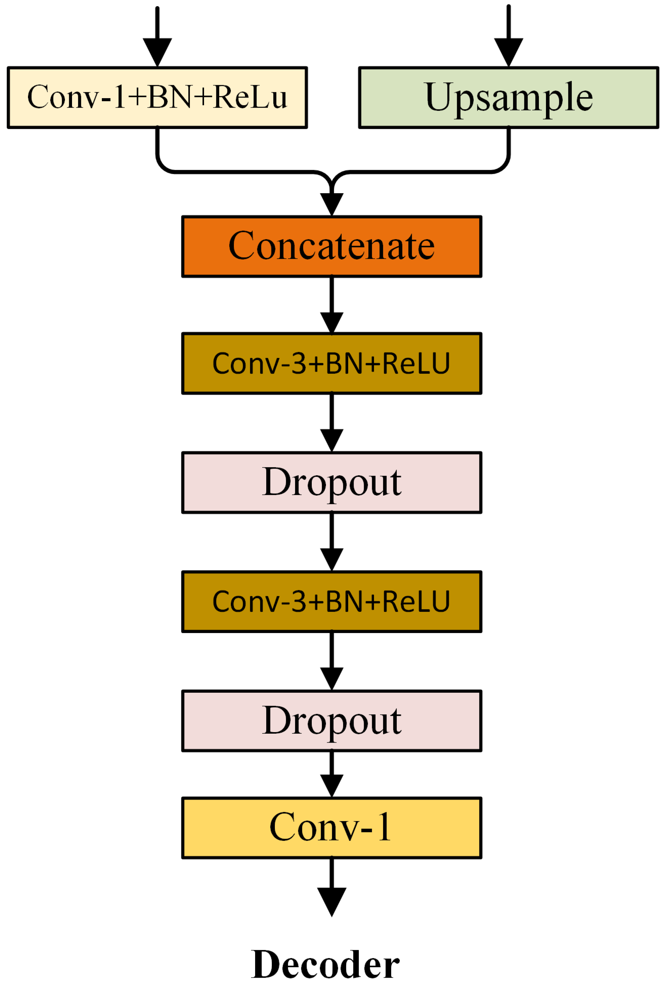 Sensors 21 03270 g007