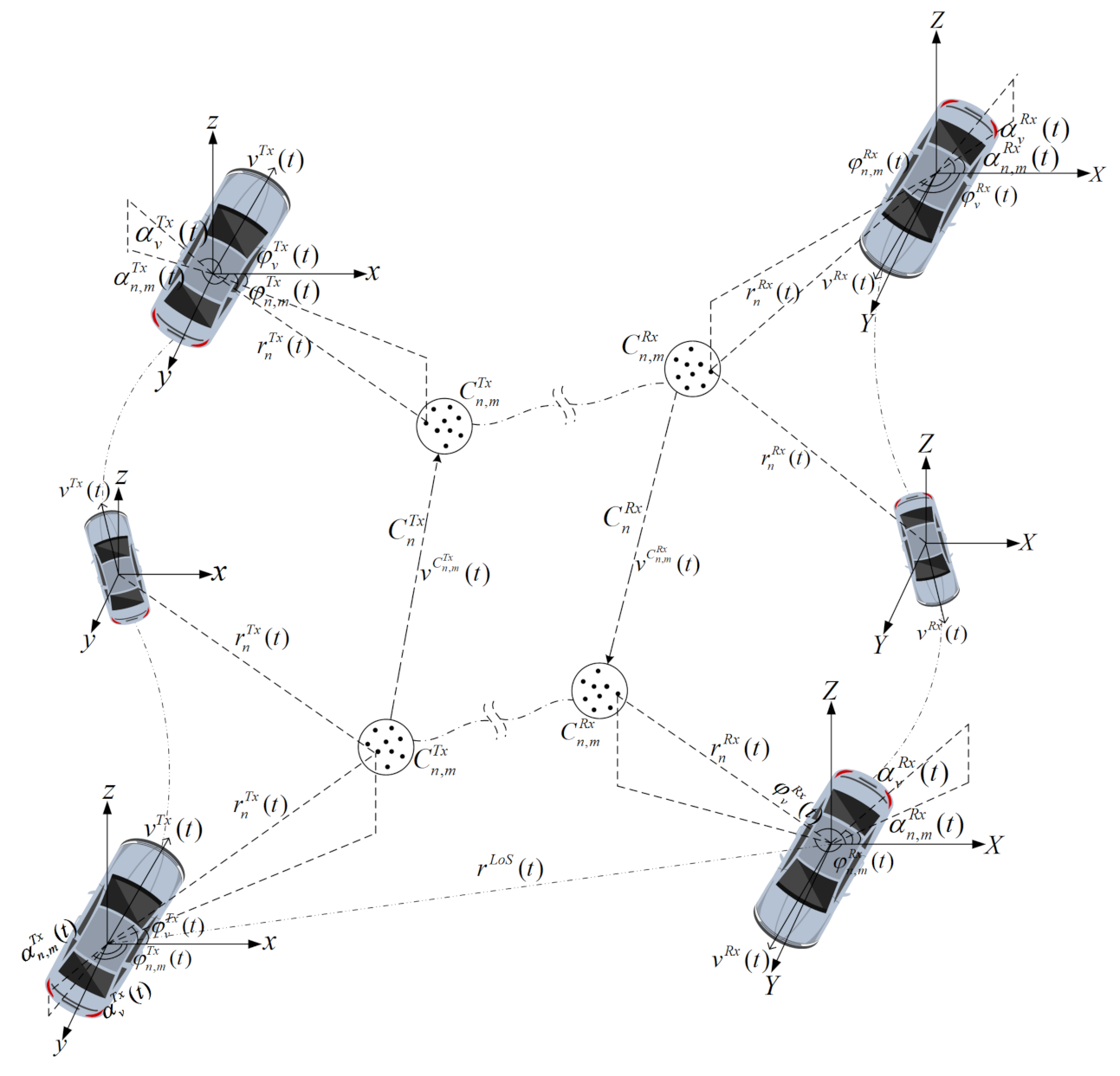 Sensors 21 03271 g001