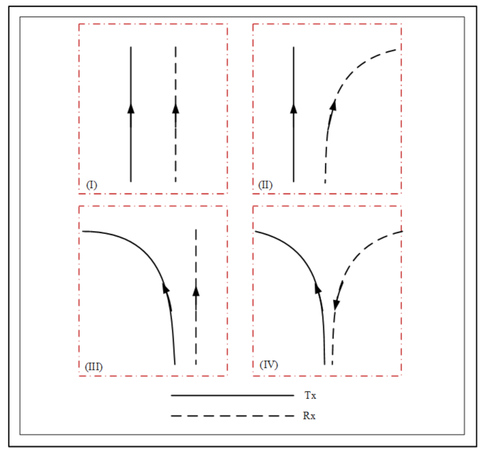 Sensors 21 03271 g002