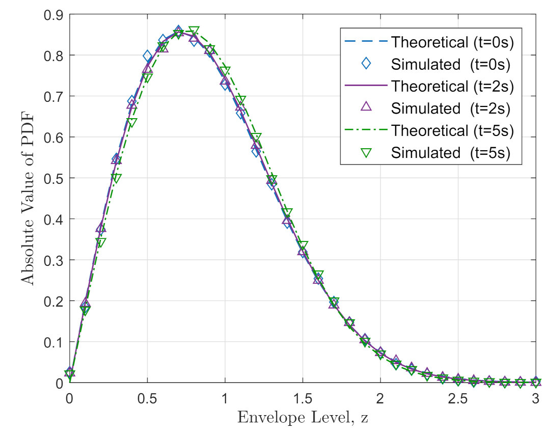 Sensors 21 03271 g003