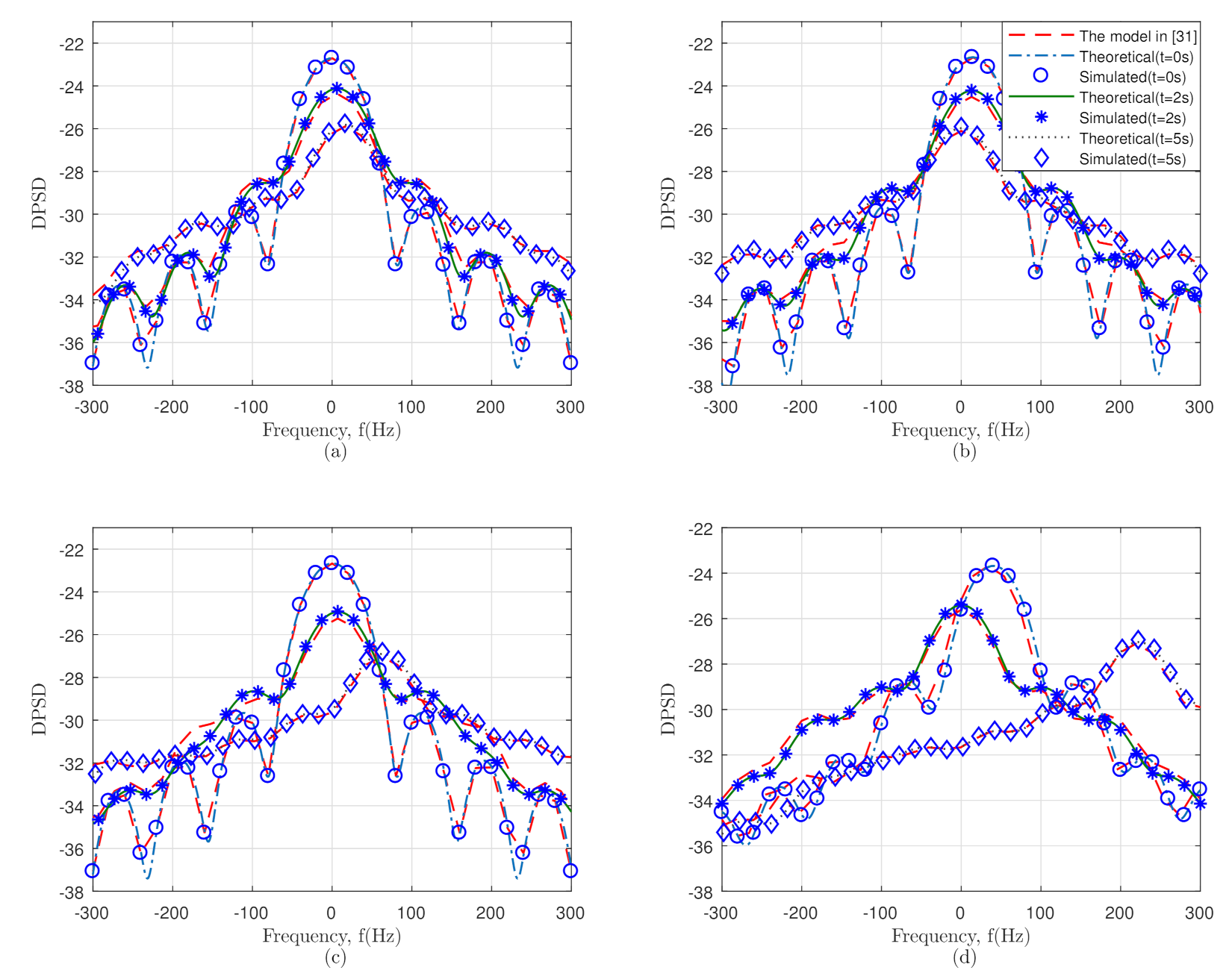 Sensors 21 03271 g005