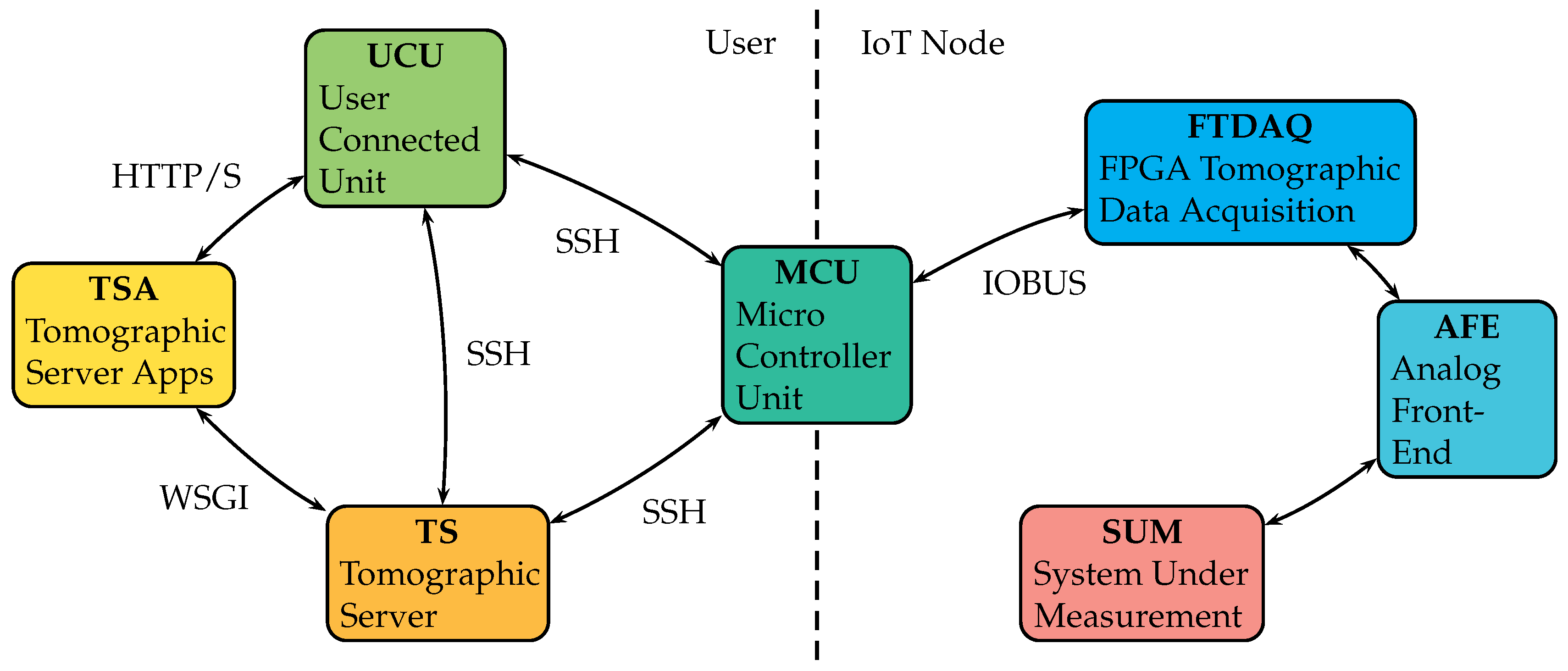Sensors 21 03272 g003 Sensors 21 03272 g003
