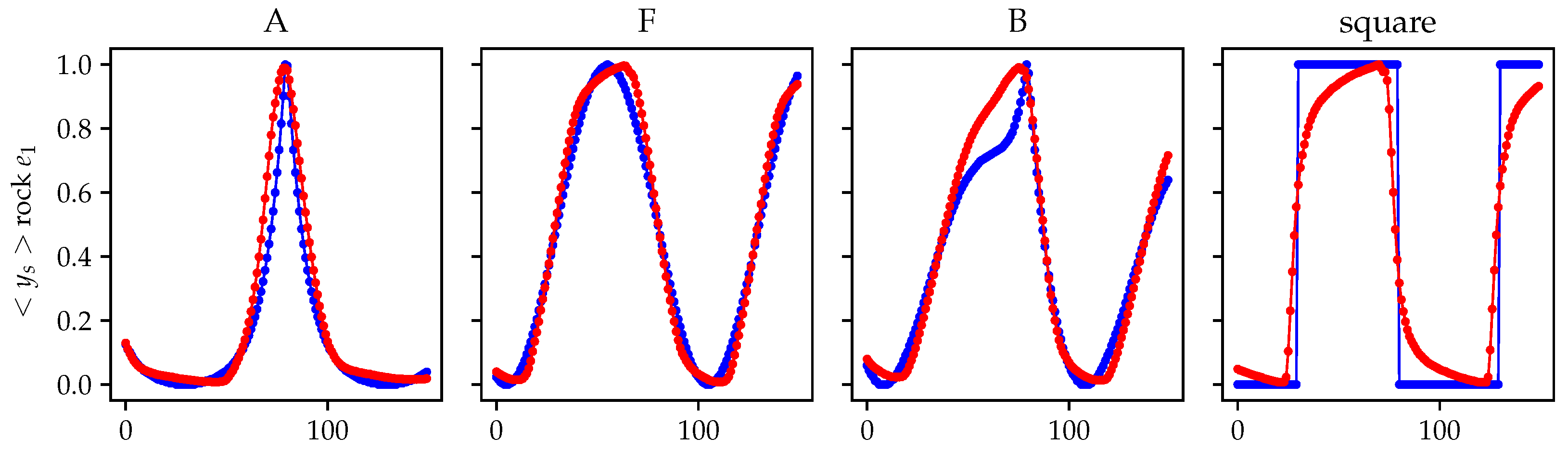 Sensors 21 03272 g008 Sensors 21 03272 g008