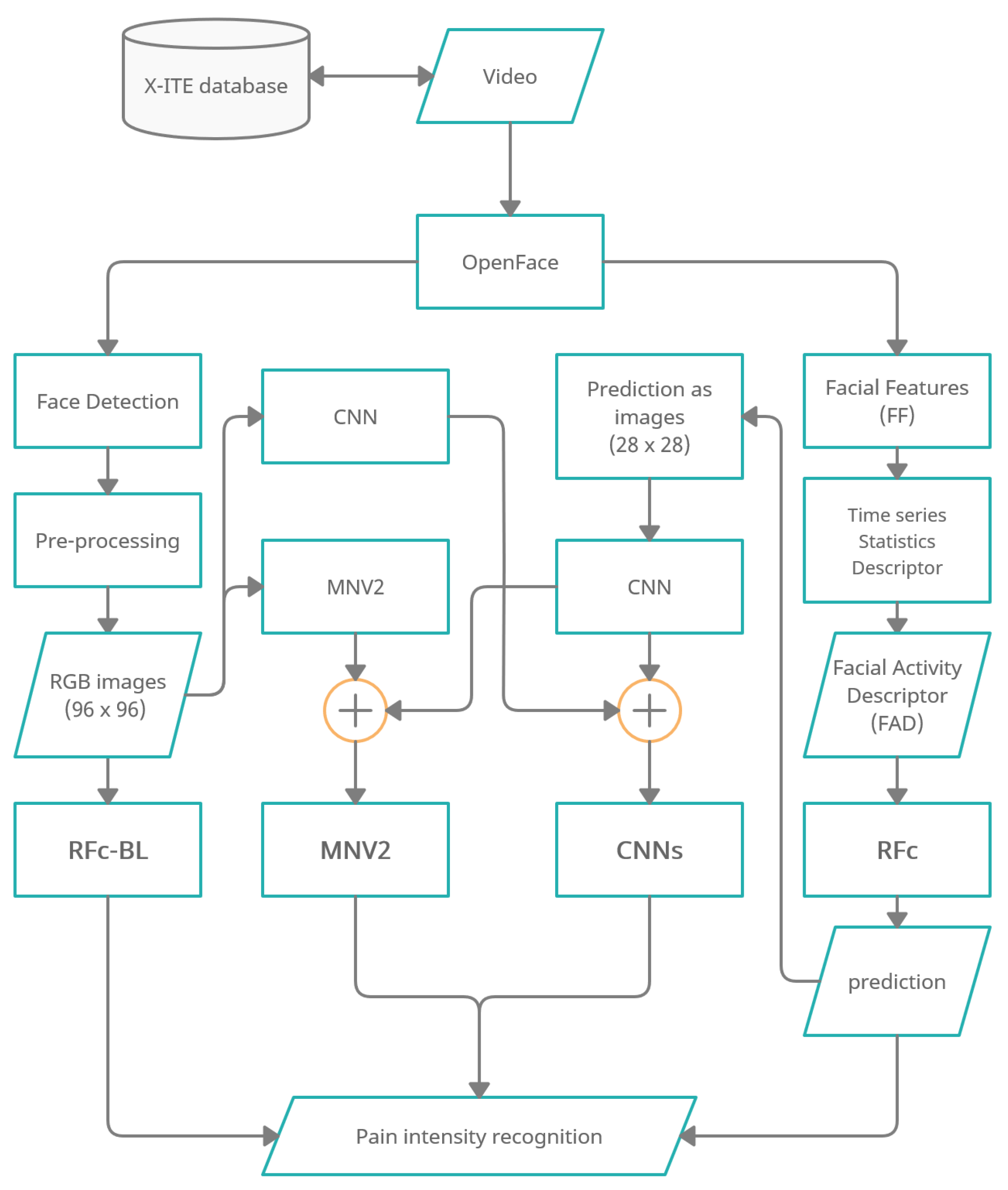 Sensors 21 03273 g001