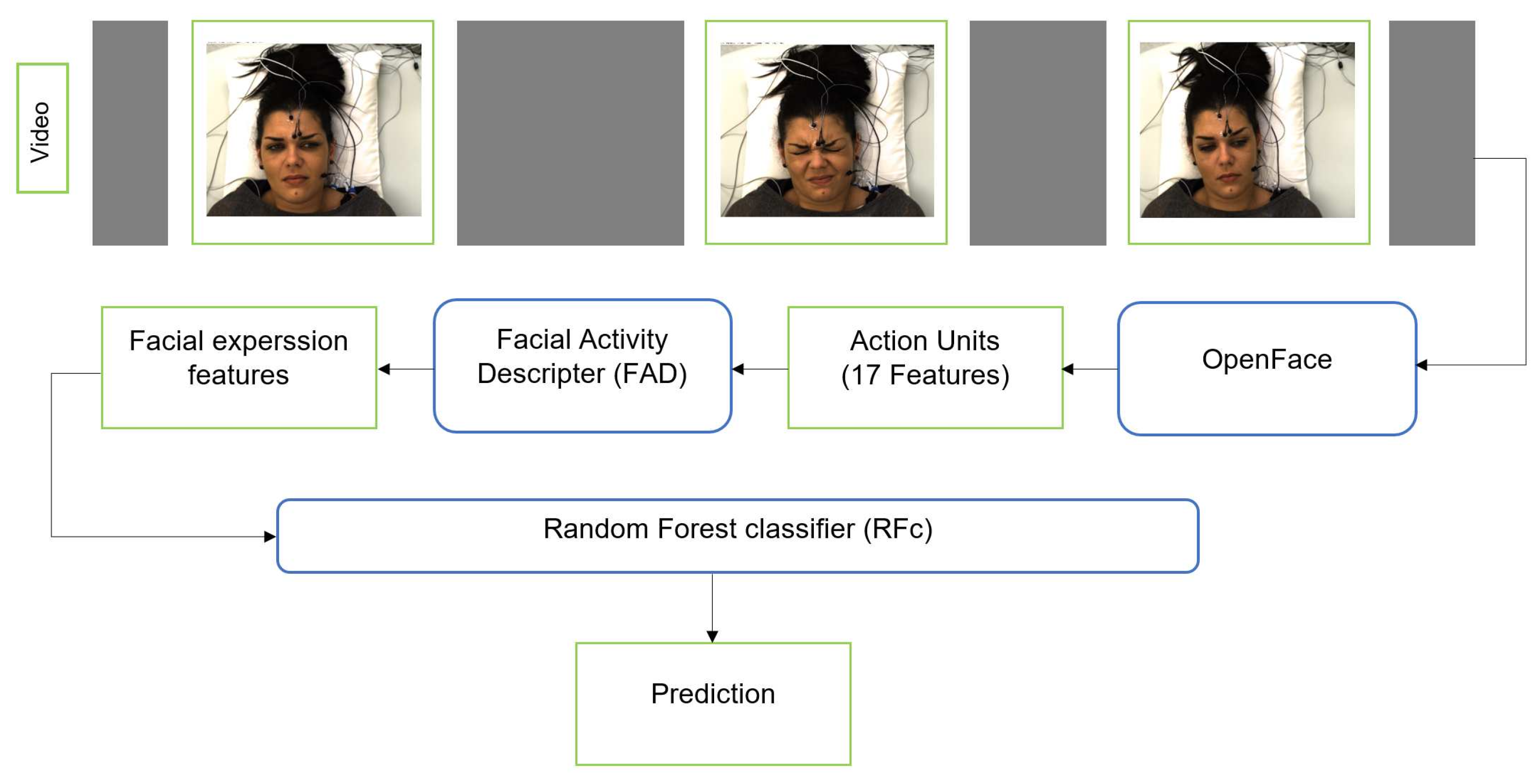 Sensors 21 03273 g003