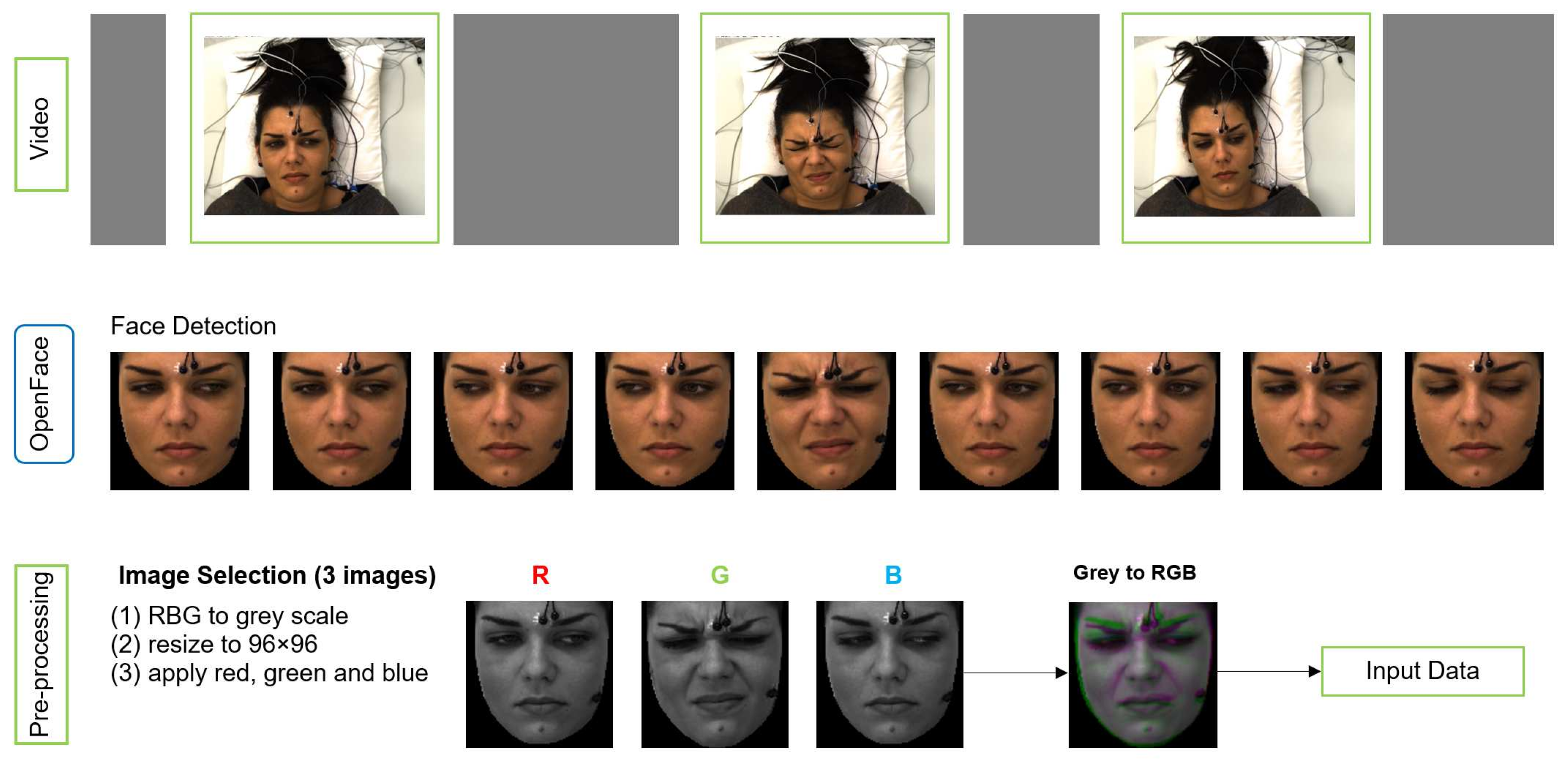 Sensors 21 03273 g004