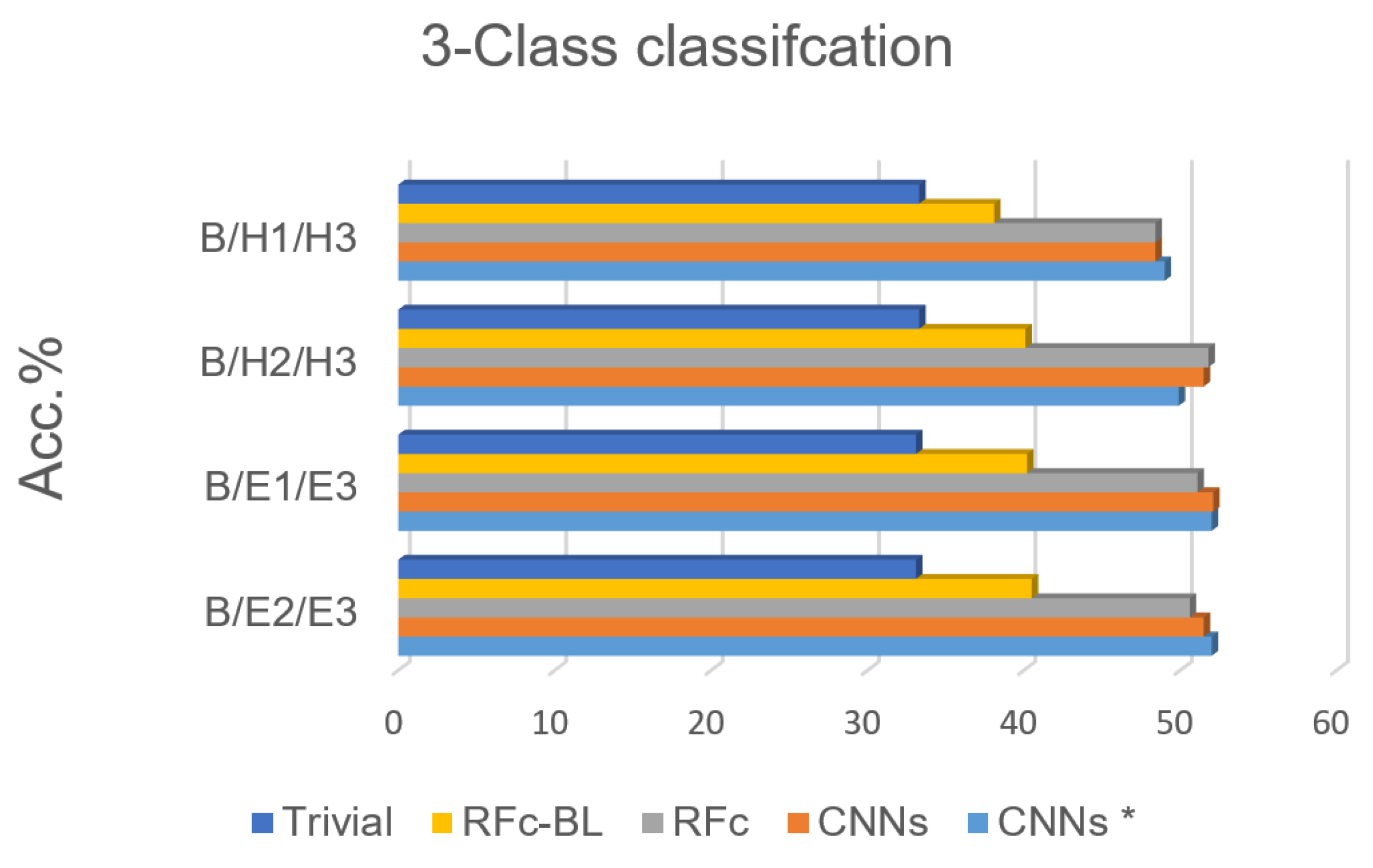 Sensors 21 03273 g008