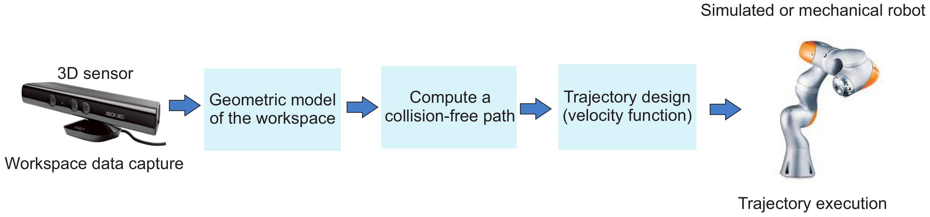 Sensors 21 03274 g002