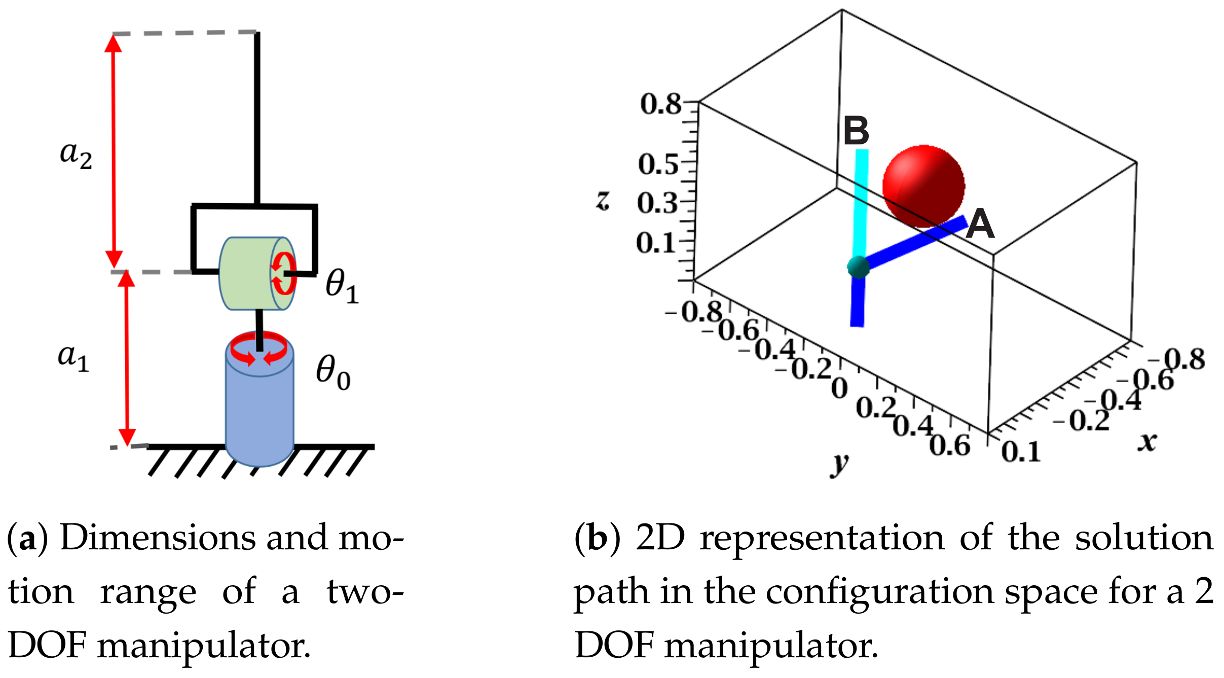 Sensors 21 03274 g005