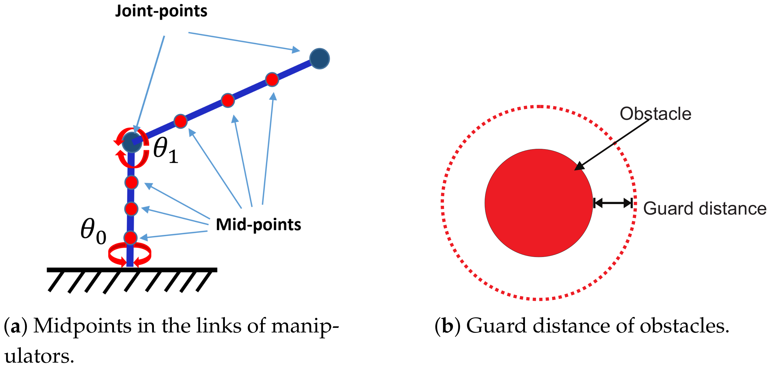 Sensors 21 03274 g006