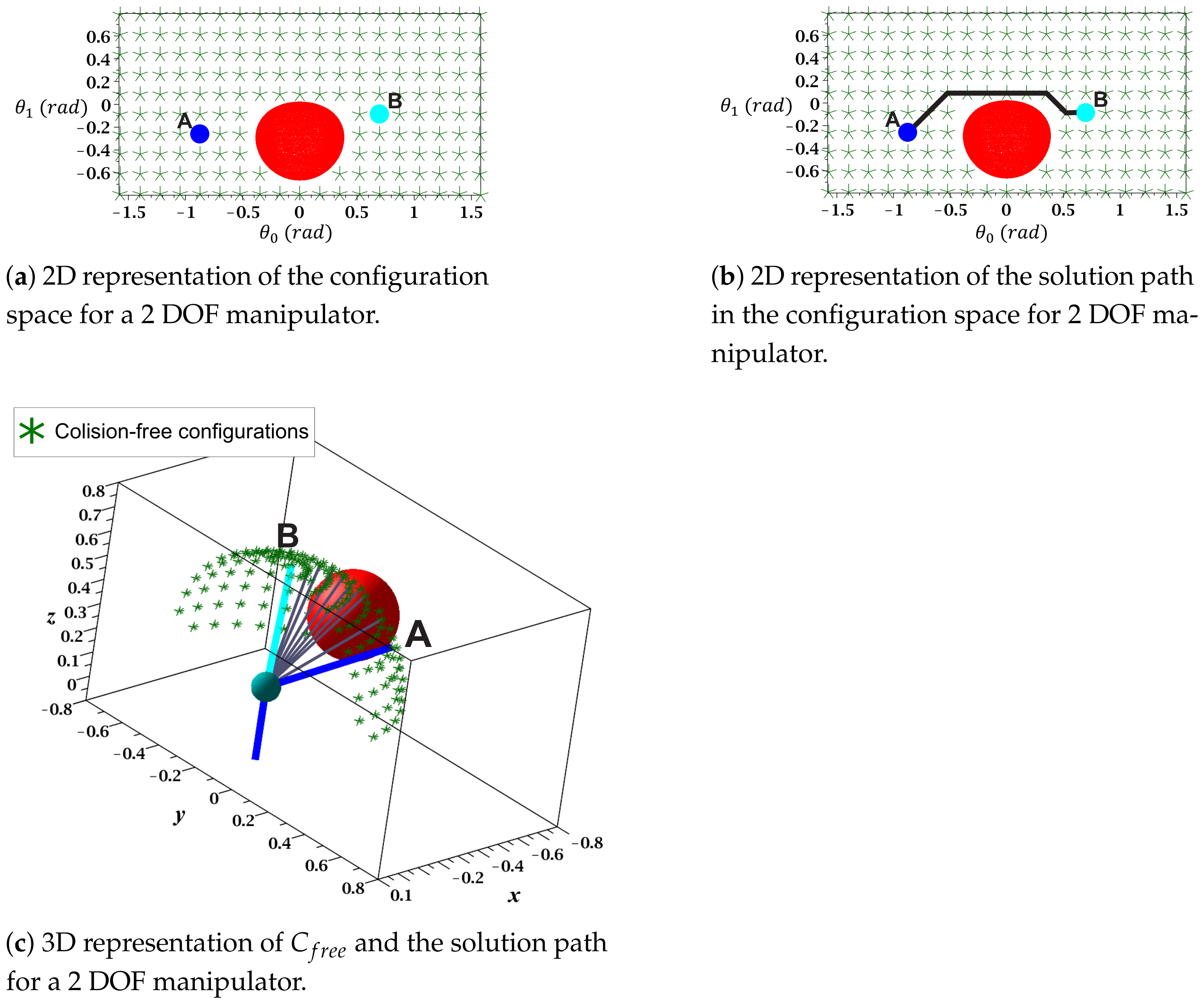 Sensors 21 03274 g007