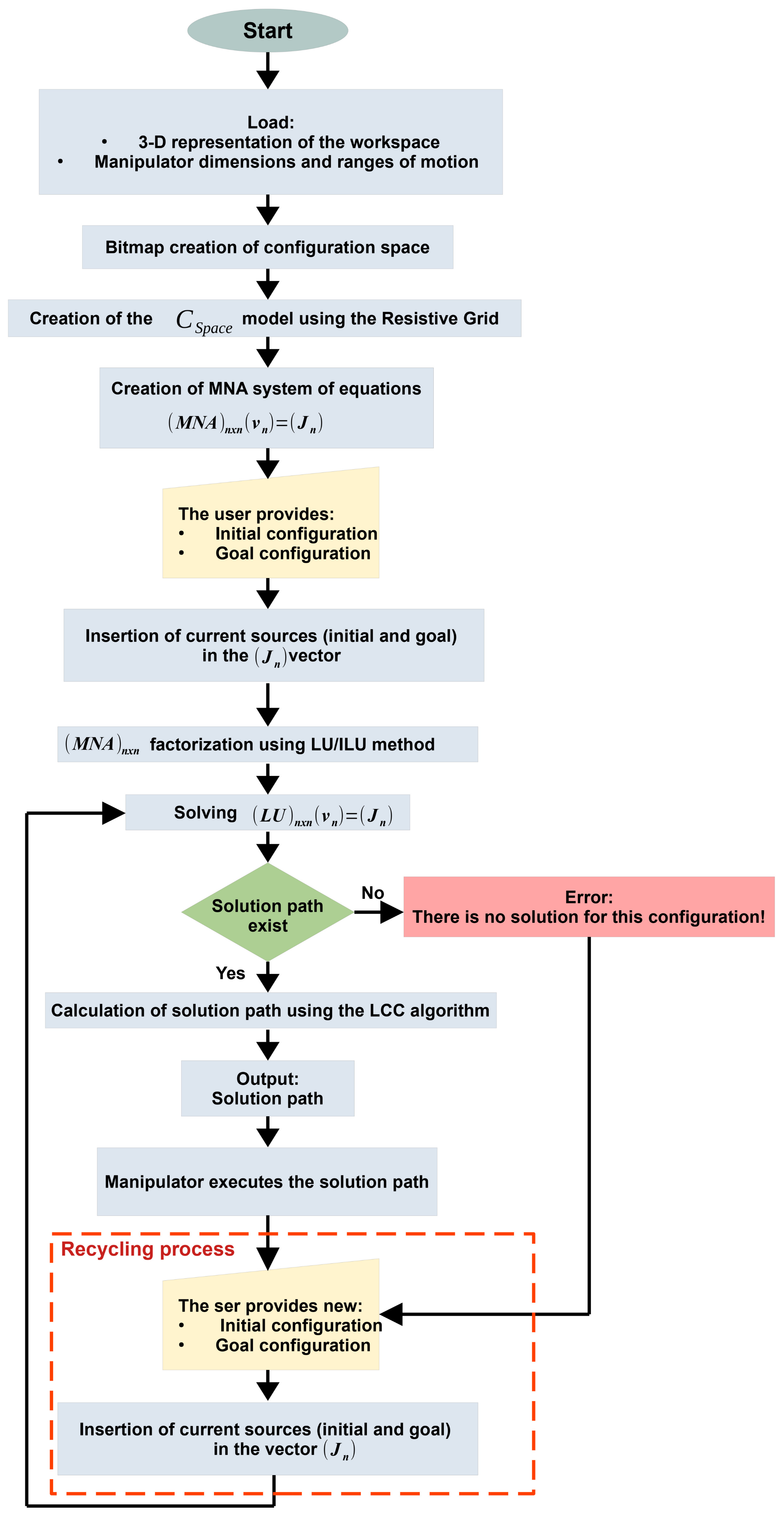 Sensors 21 03274 g008