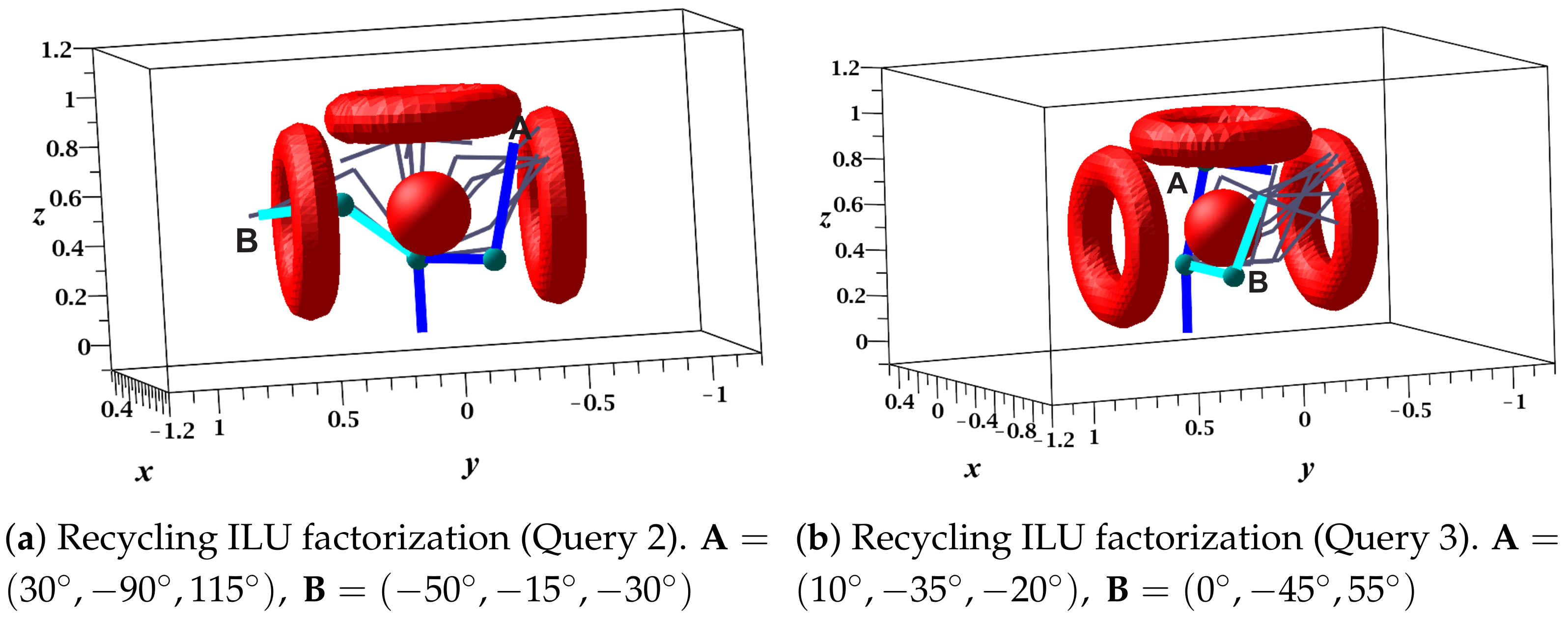 Sensors 21 03274 g012