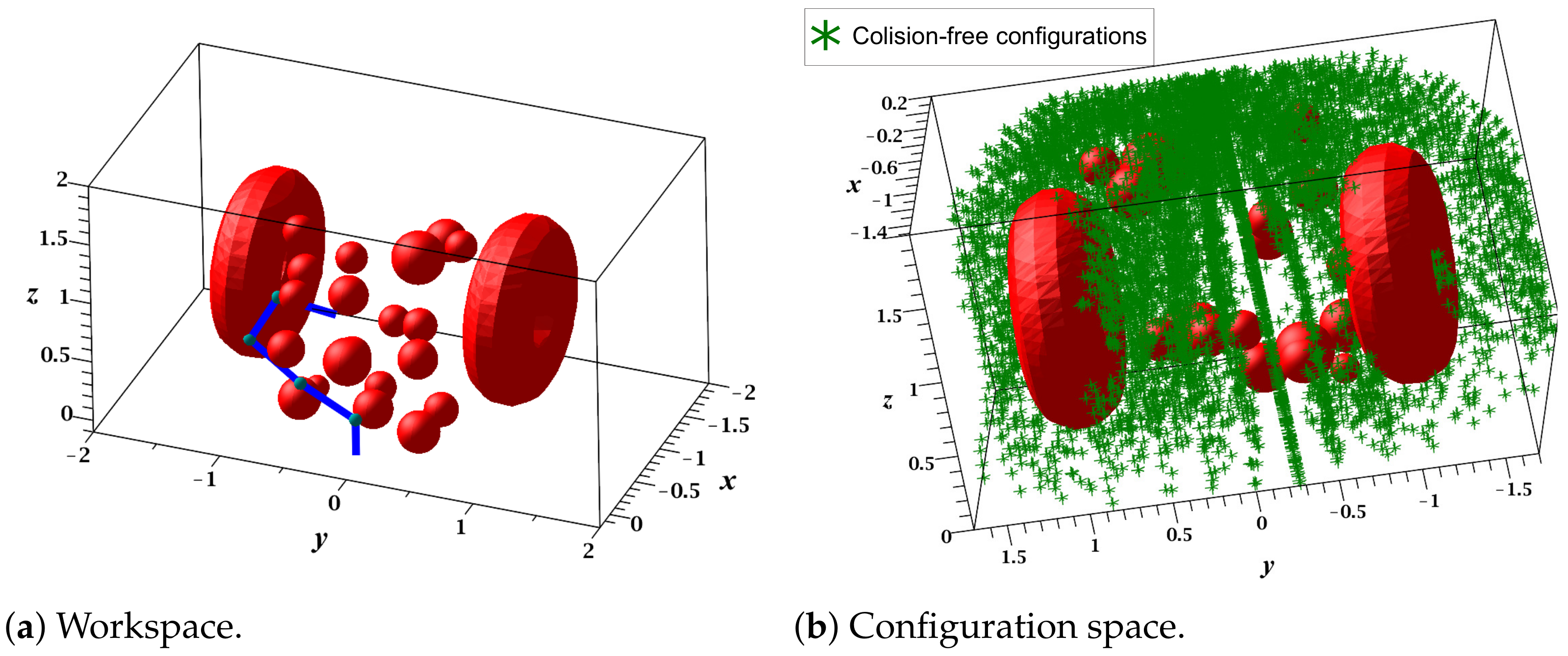 Sensors 21 03274 g014