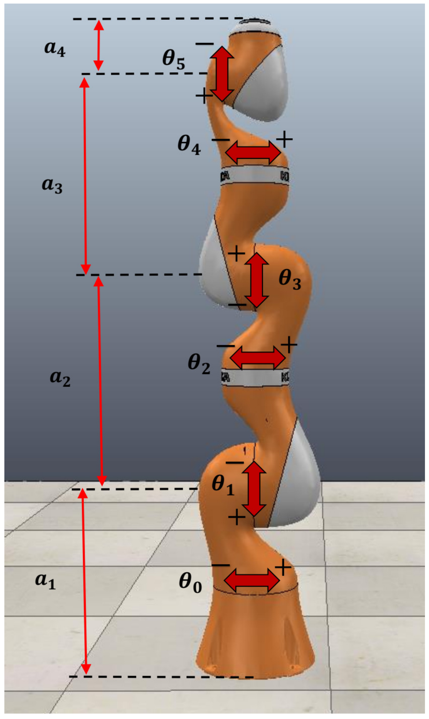 Sensors 21 03274 g017