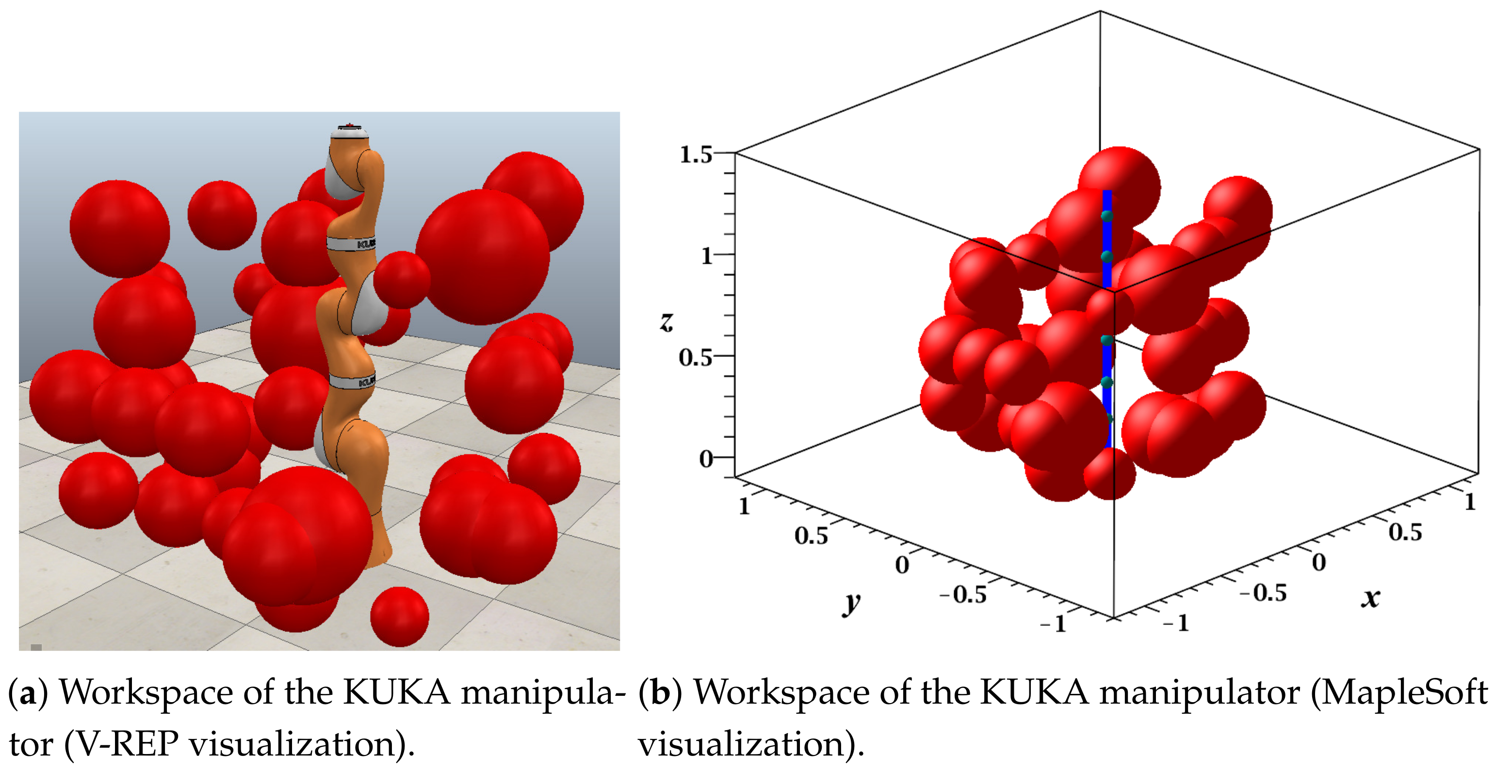Sensors 21 03274 g018