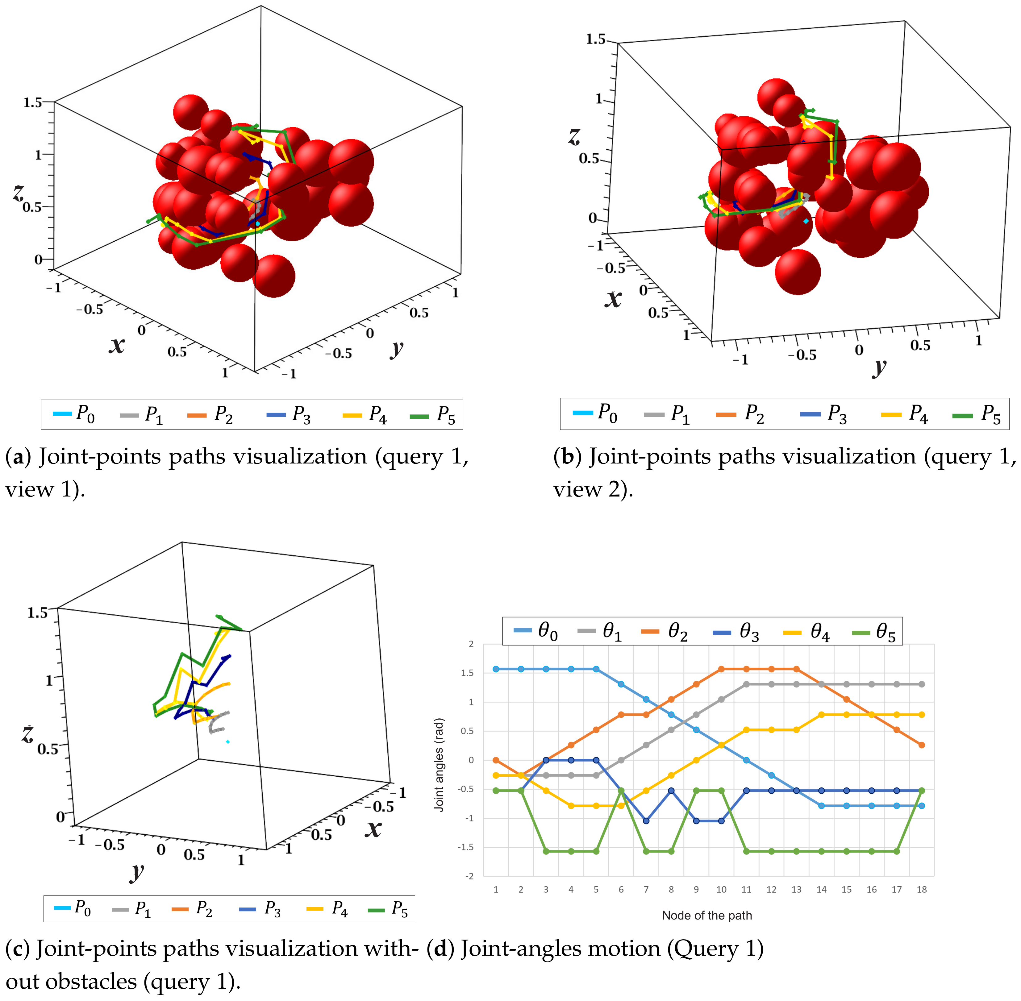 Sensors 21 03274 g024