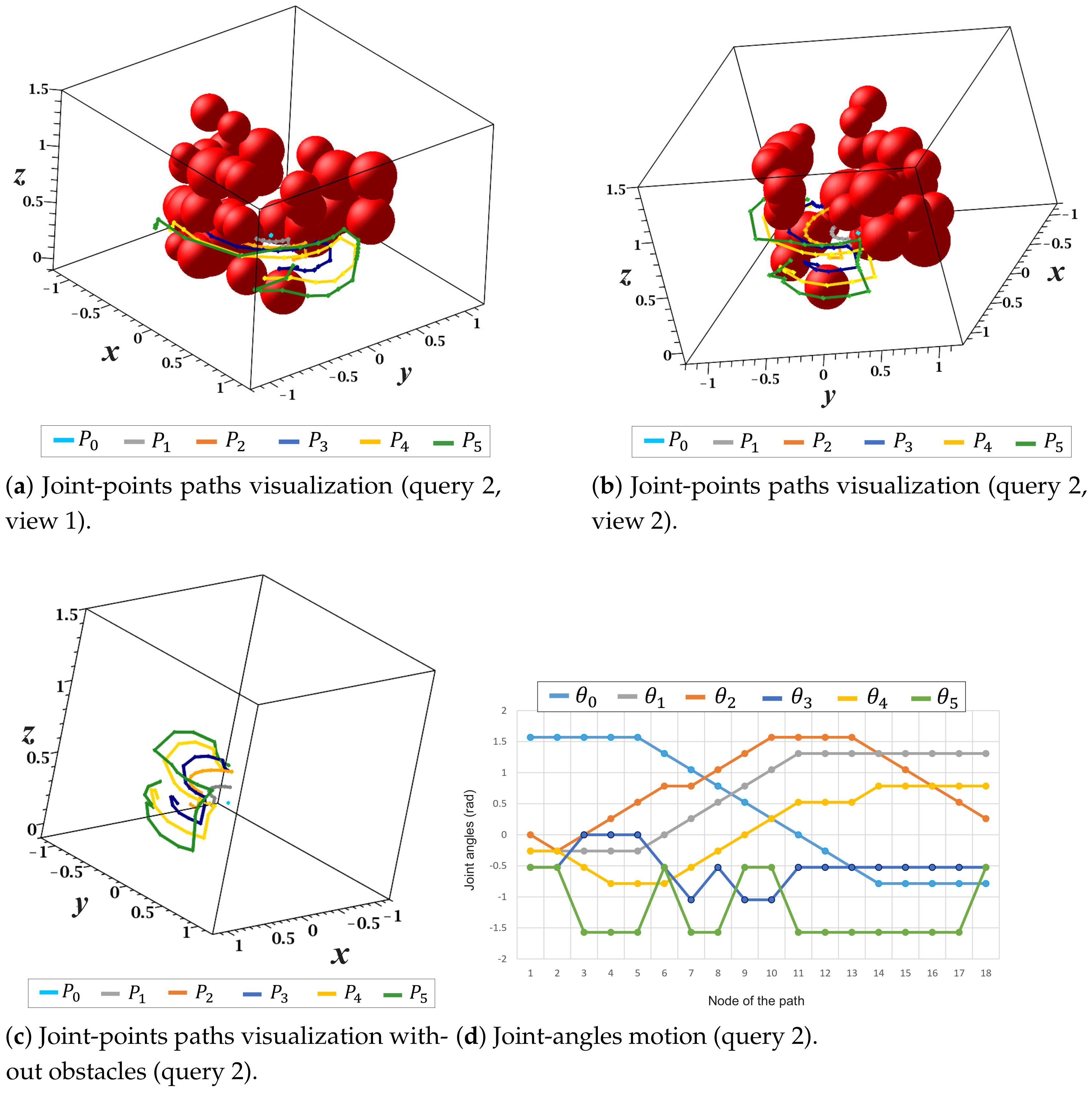 Sensors 21 03274 g025