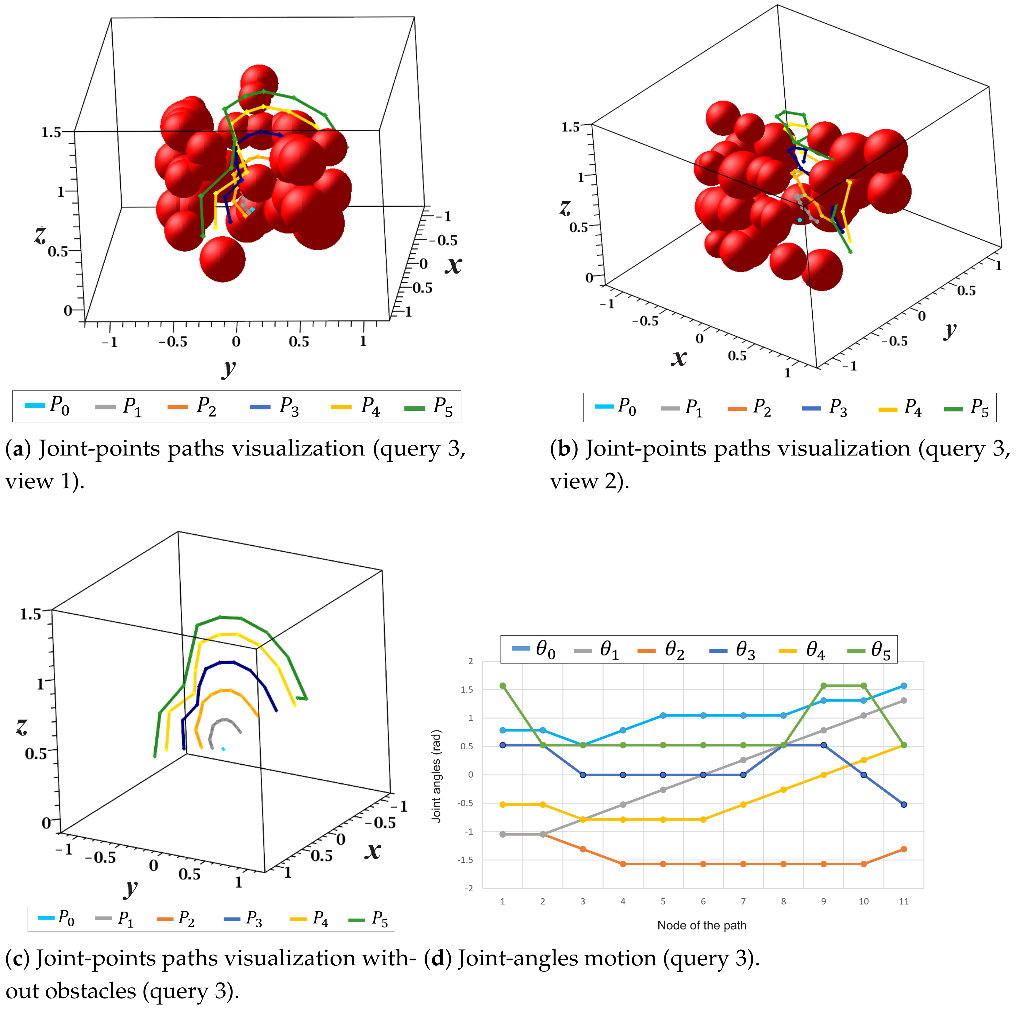 Sensors 21 03274 g026