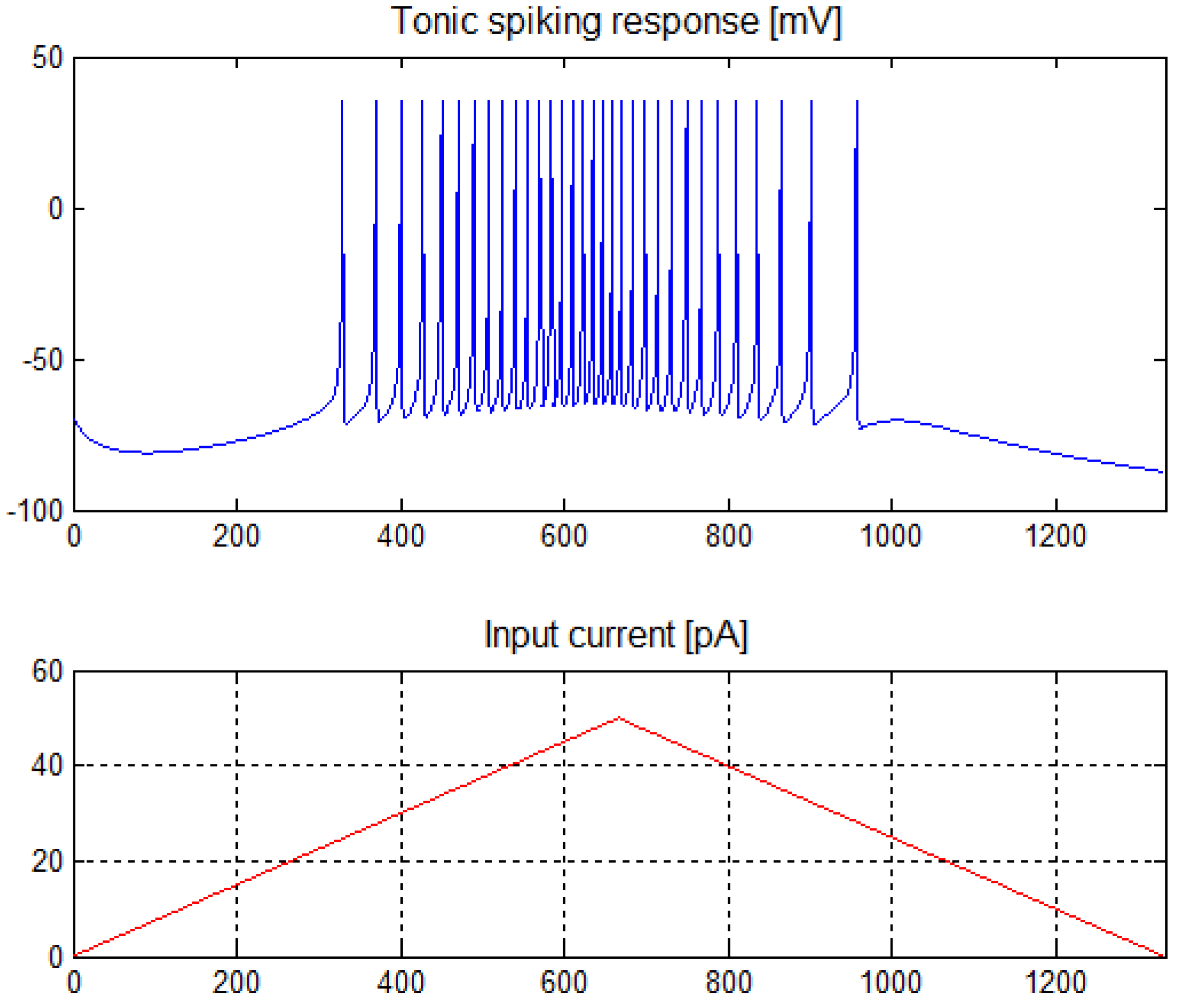Sensors 21 03276 g001