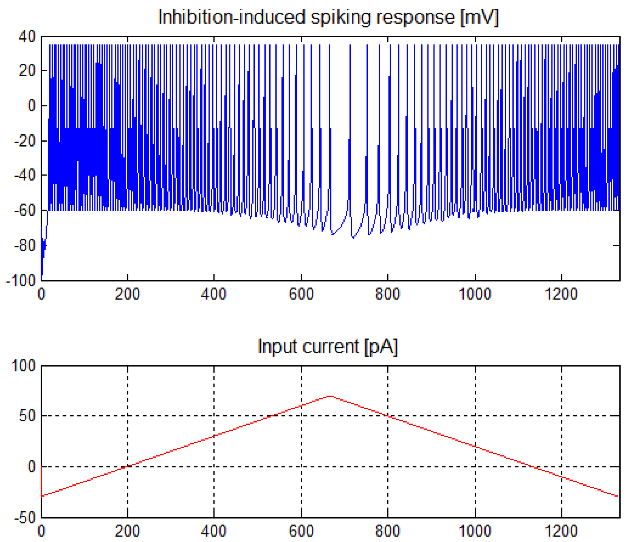 Sensors 21 03276 g002