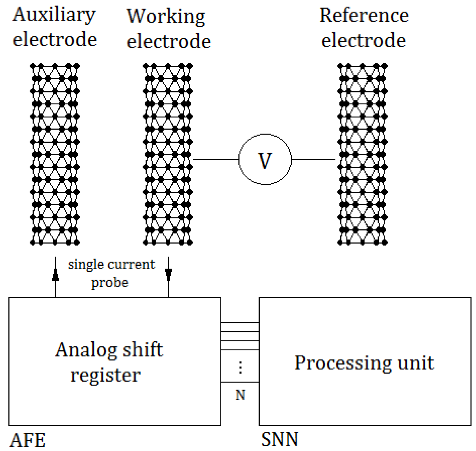 Sensors 21 03276 g005