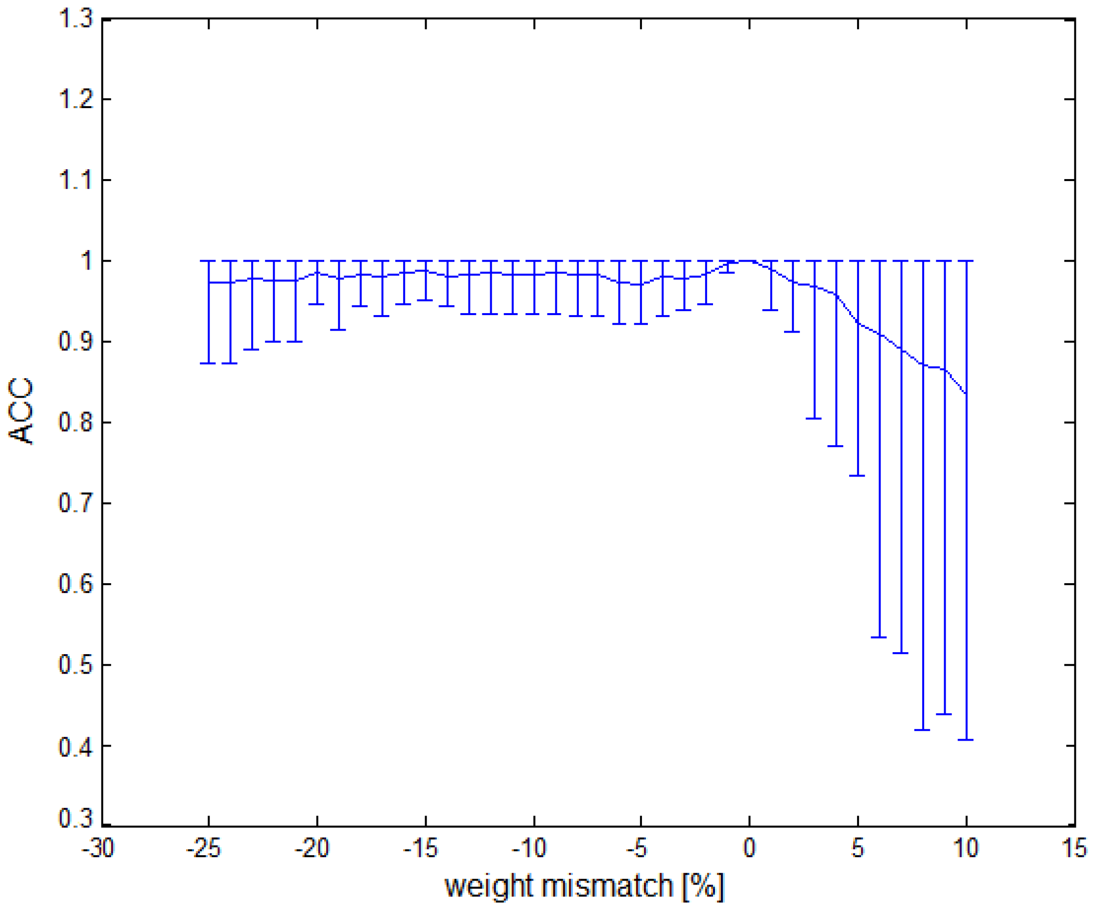 Sensors 21 03276 g008
