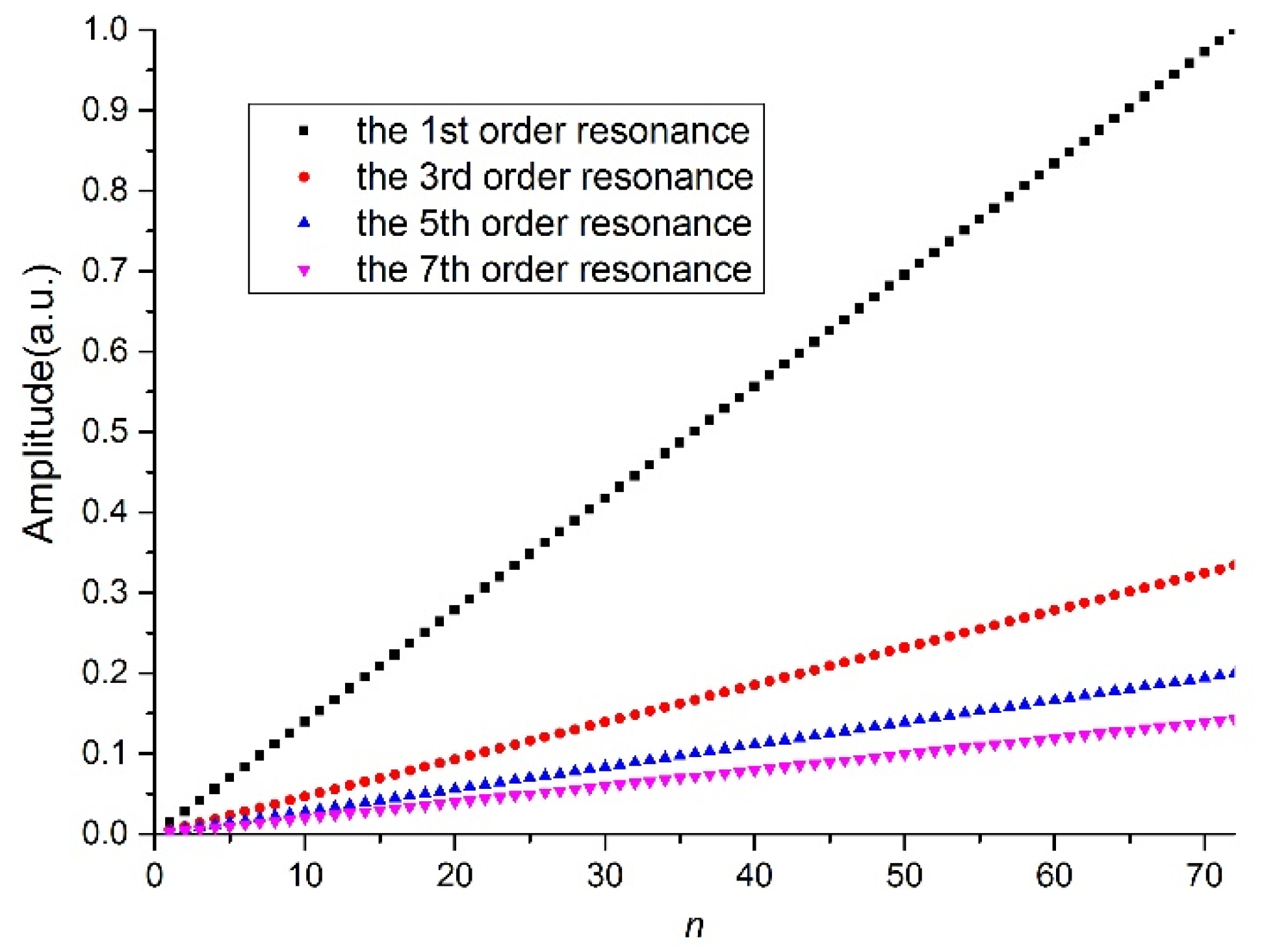 Sensors 21 03278 g003