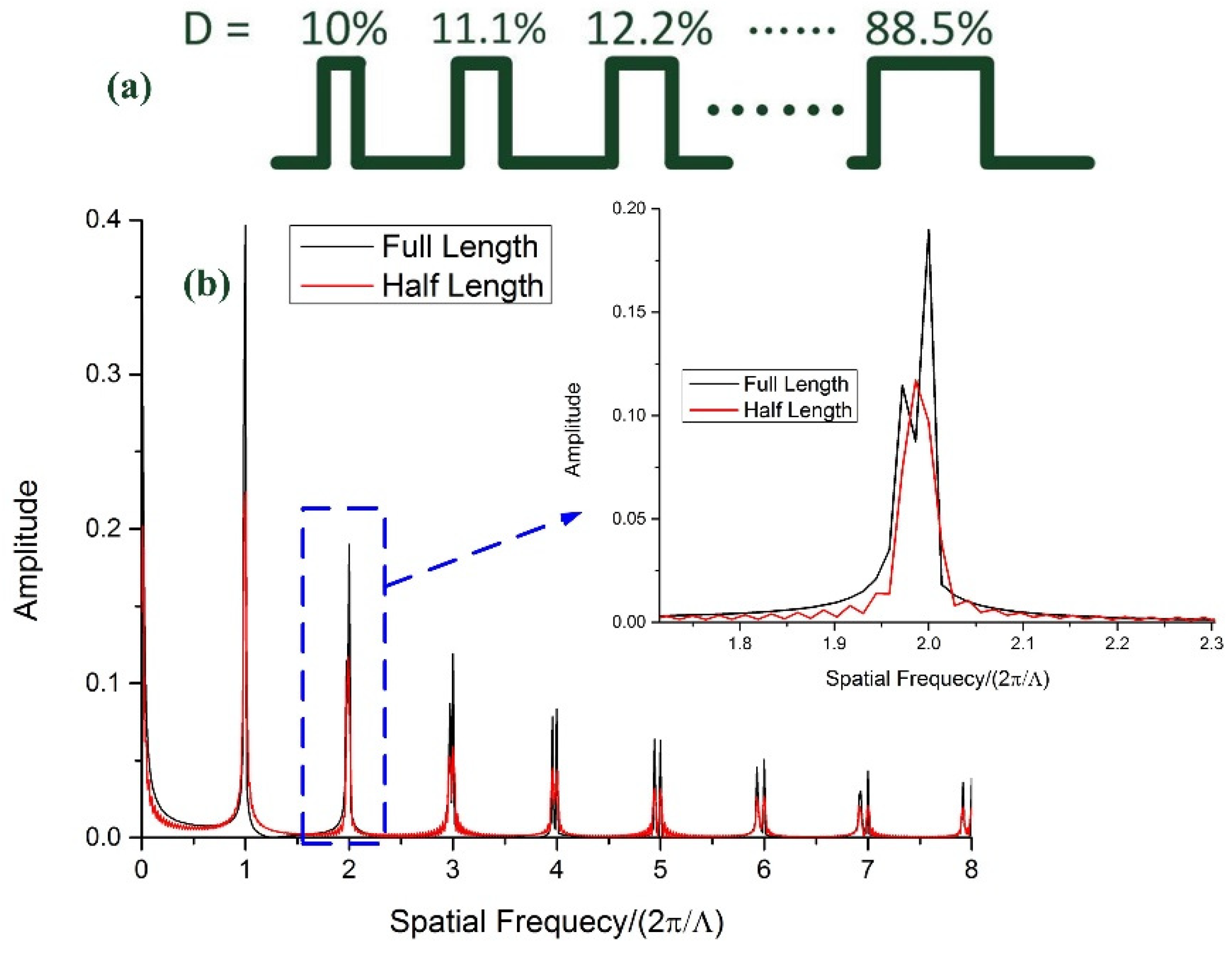 Sensors 21 03278 g004