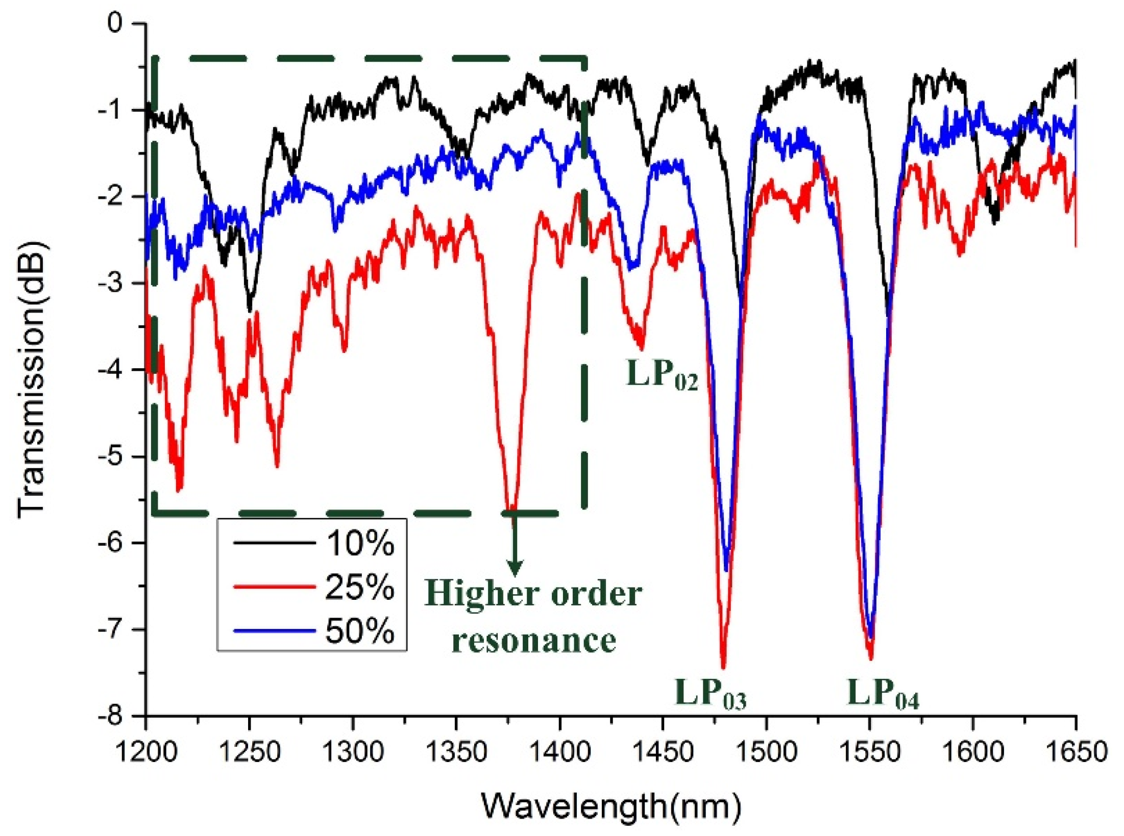 Sensors 21 03278 g007