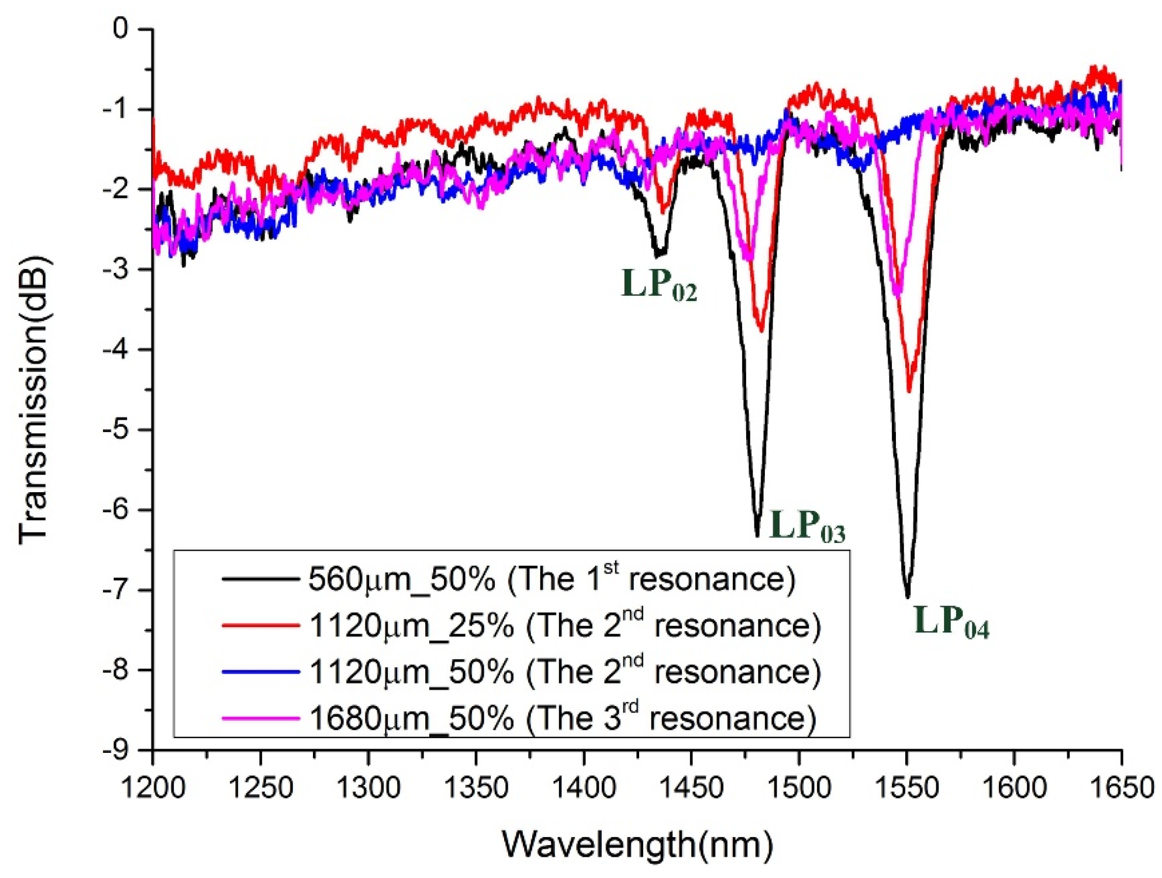 Sensors 21 03278 g008