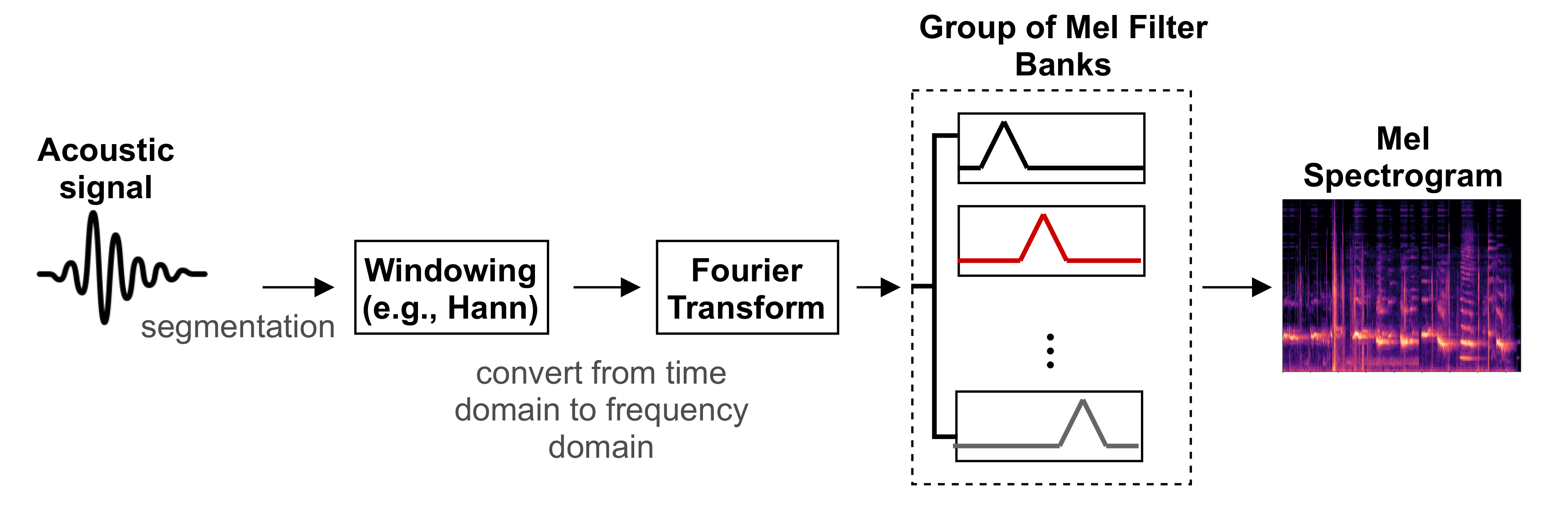 Sensors 21 03279 g001