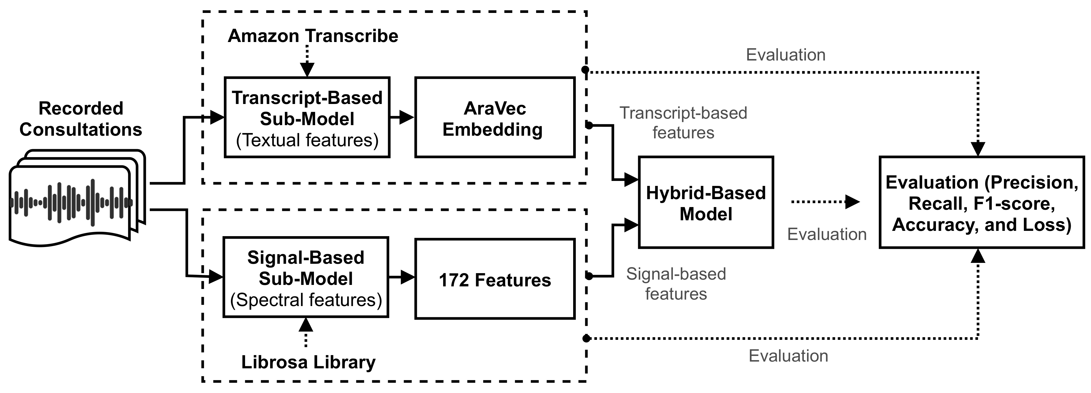 Sensors 21 03279 g004