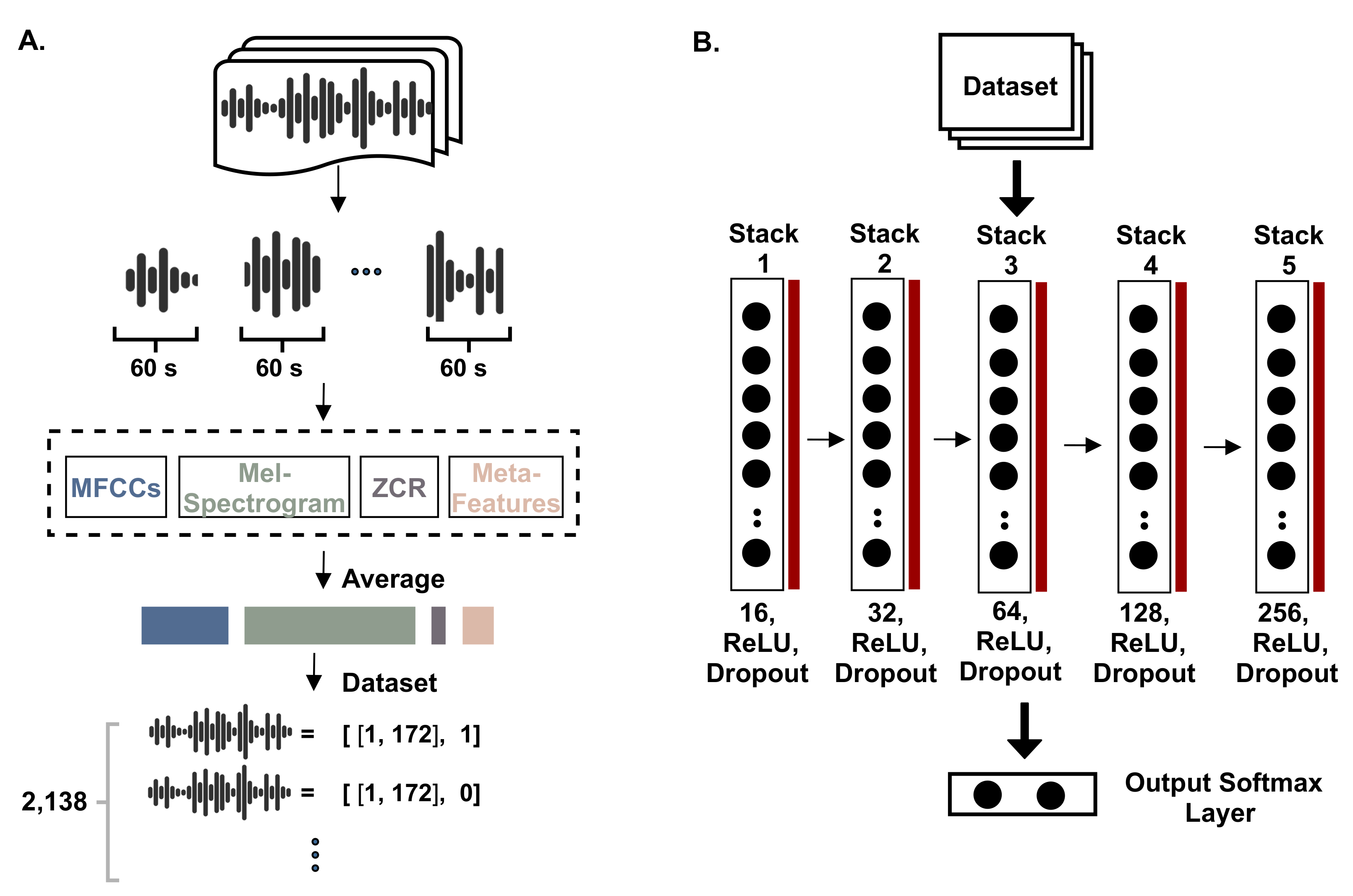 Sensors 21 03279 g005