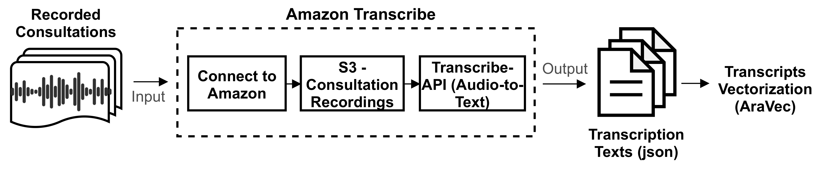 Sensors 21 03279 g007
