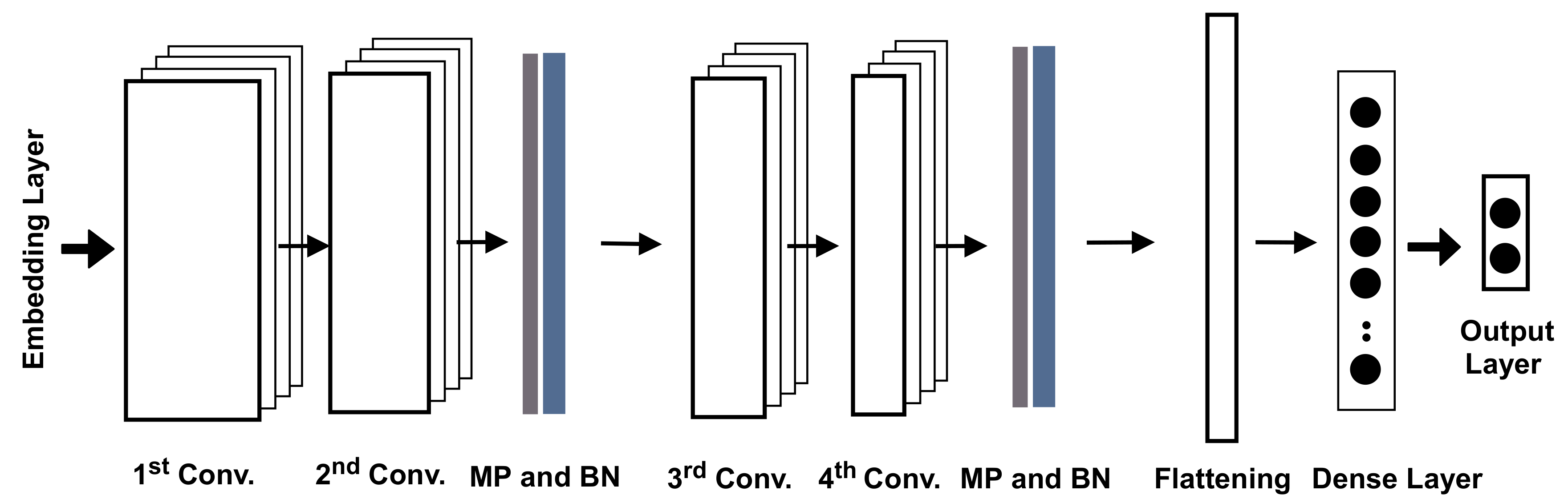 Sensors 21 03279 g008