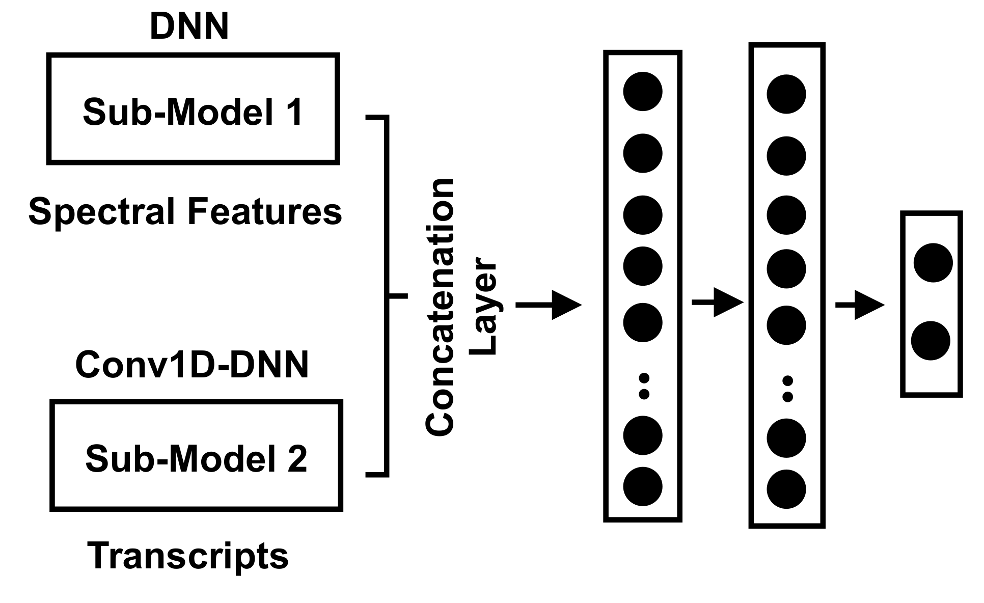 Sensors 21 03279 g009