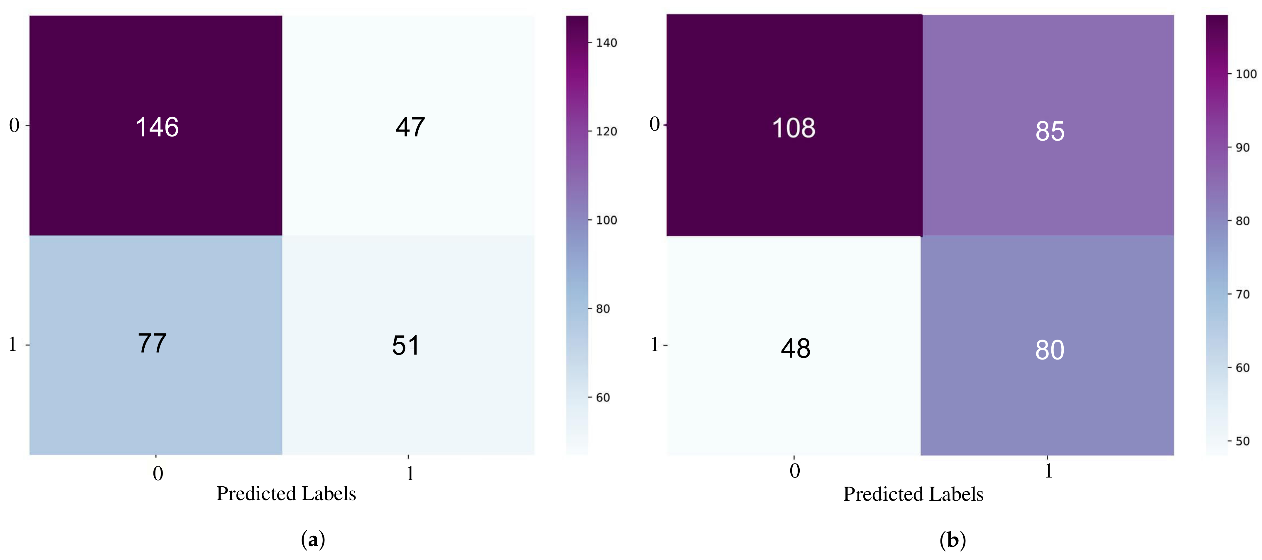 Sensors 21 03279 g010