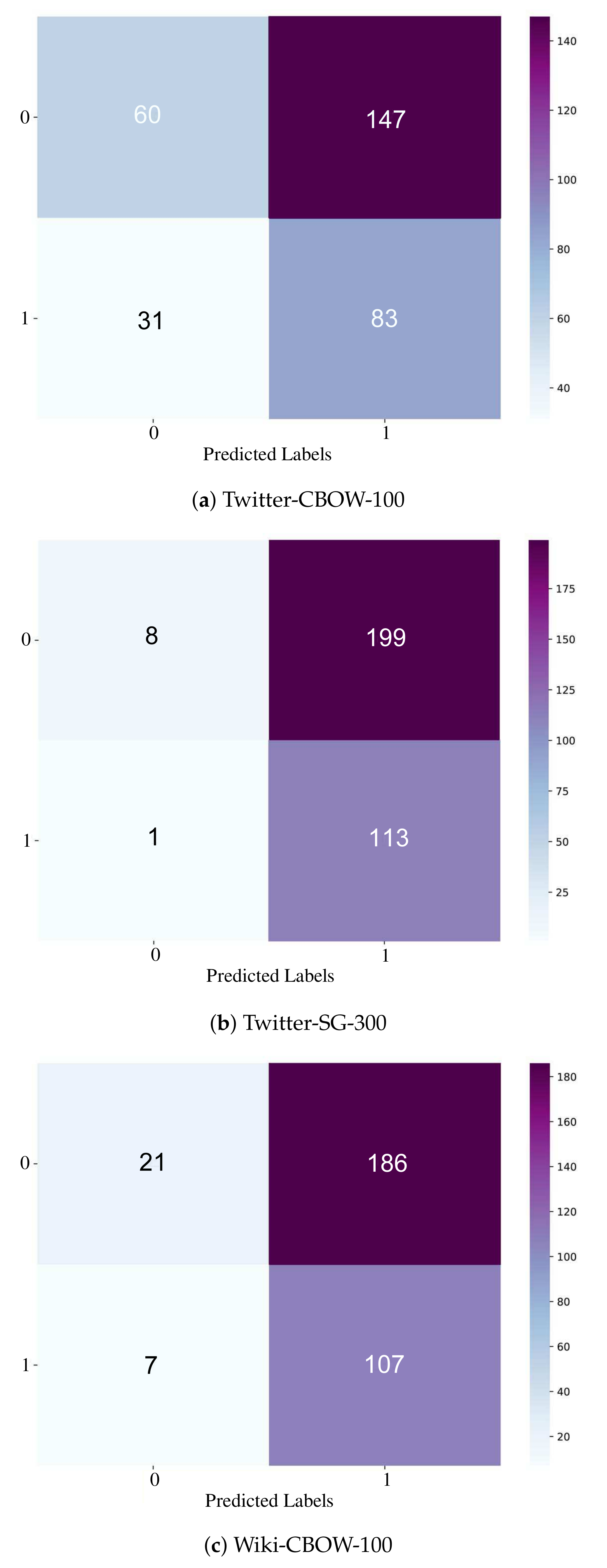 Sensors 21 03279 g011