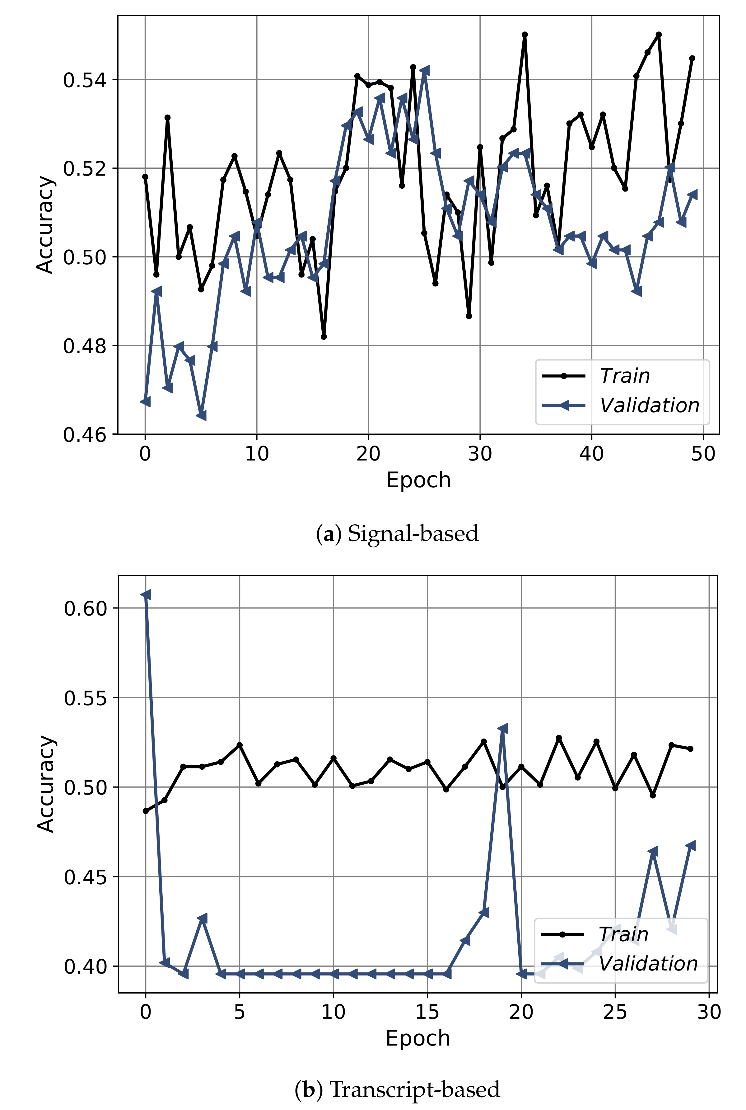 Sensors 21 03279 g012a