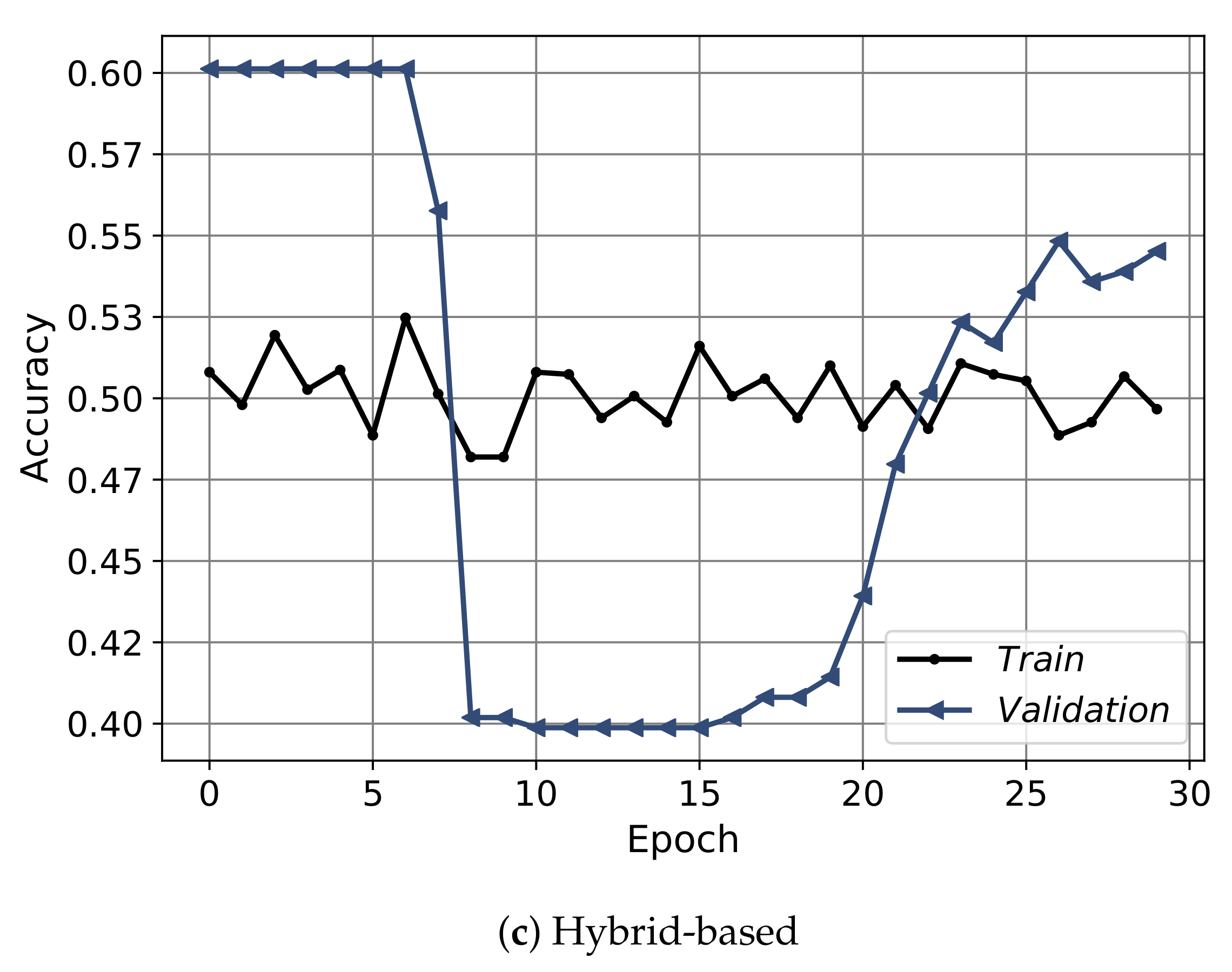 Sensors 21 03279 g012b