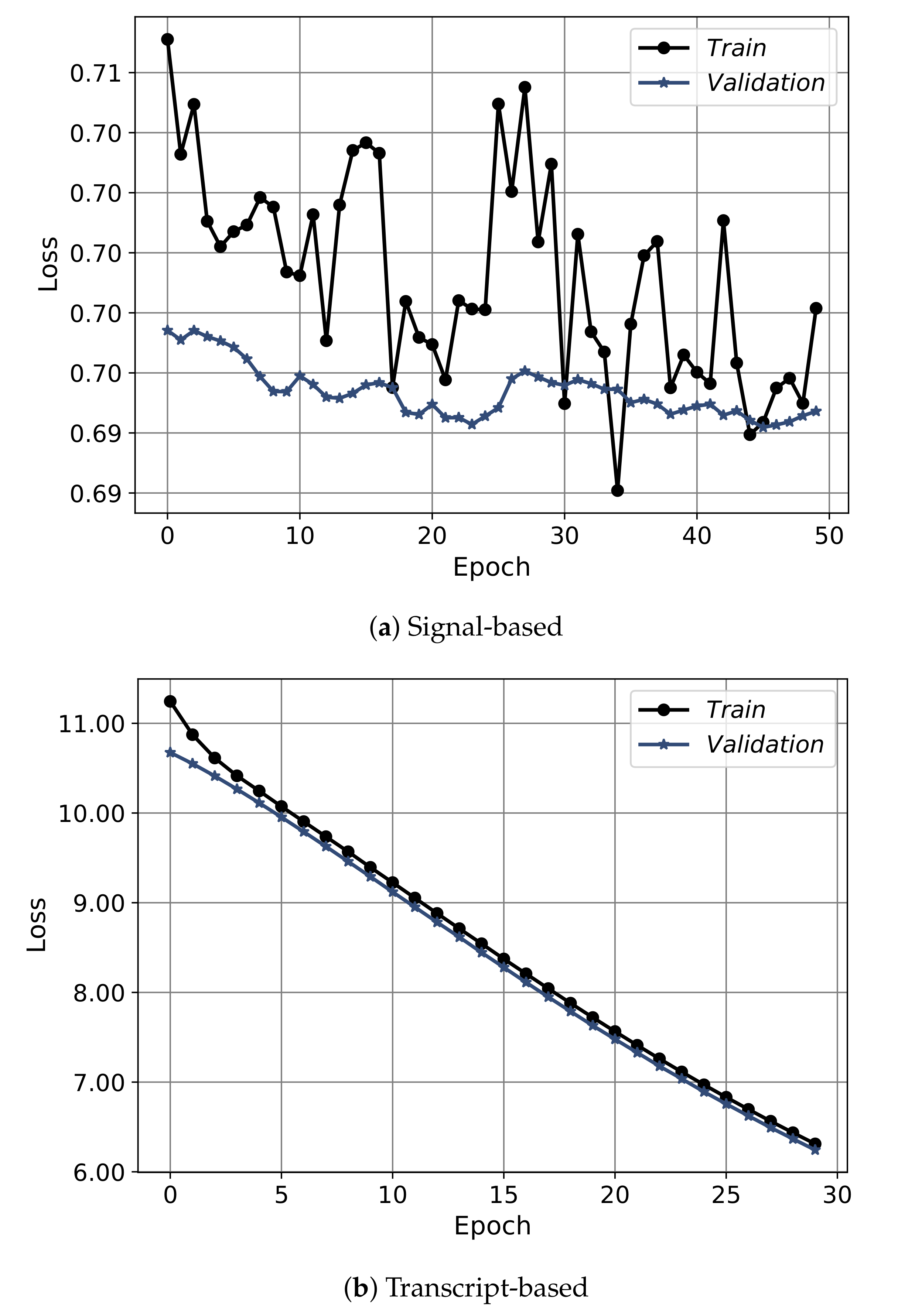 Sensors 21 03279 g013a