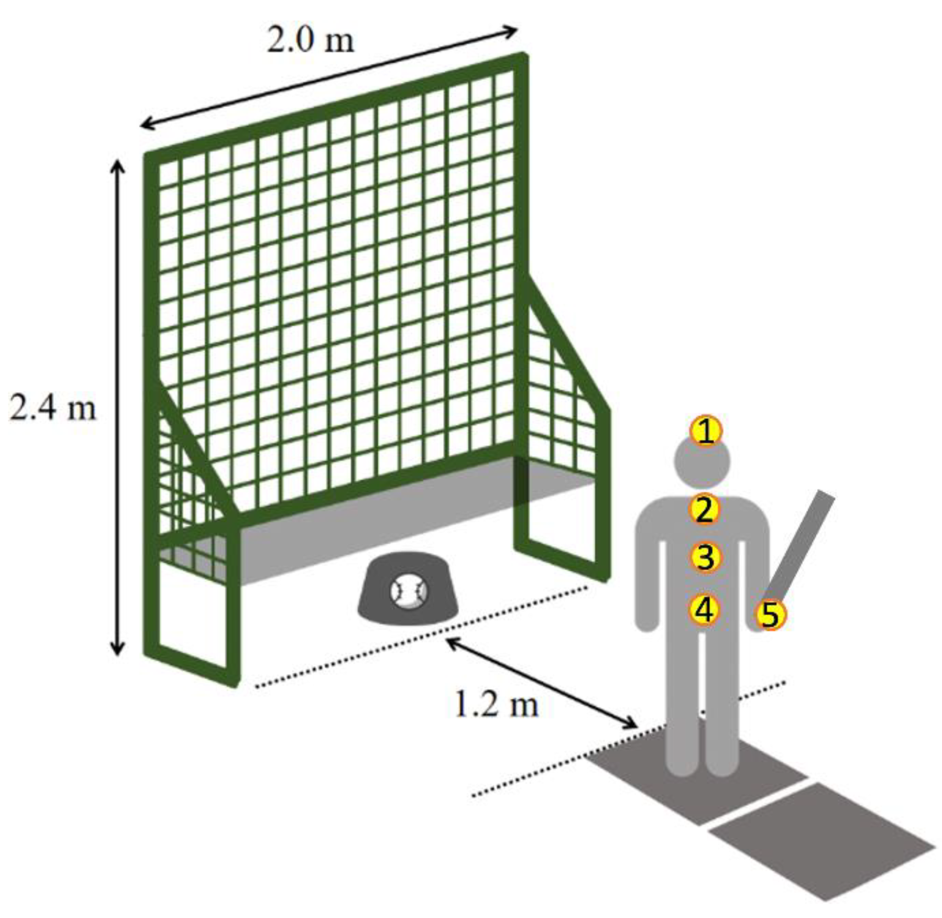 Sensors 21 03280 g001 Sensors 21 03280 g001