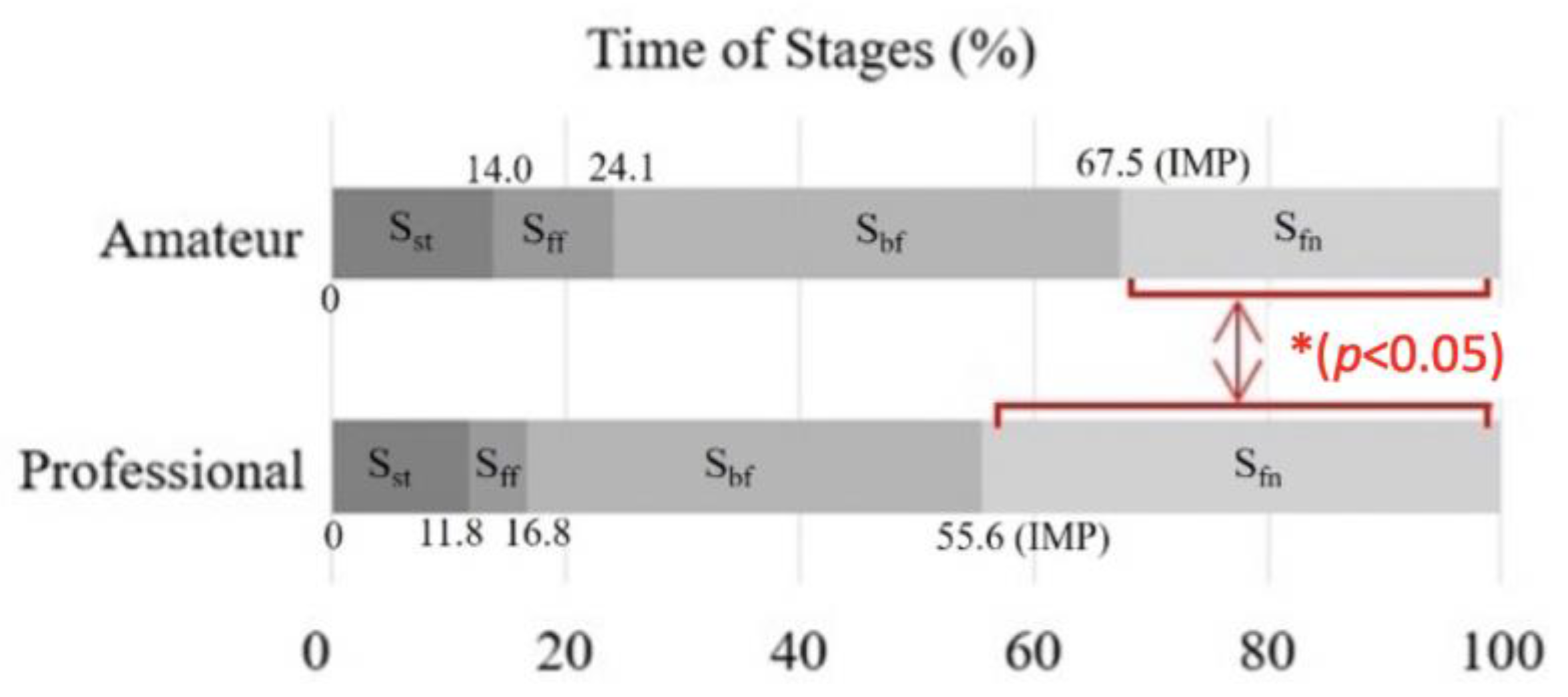 Sensors 21 03280 g003 Sensors 21 03280 g003