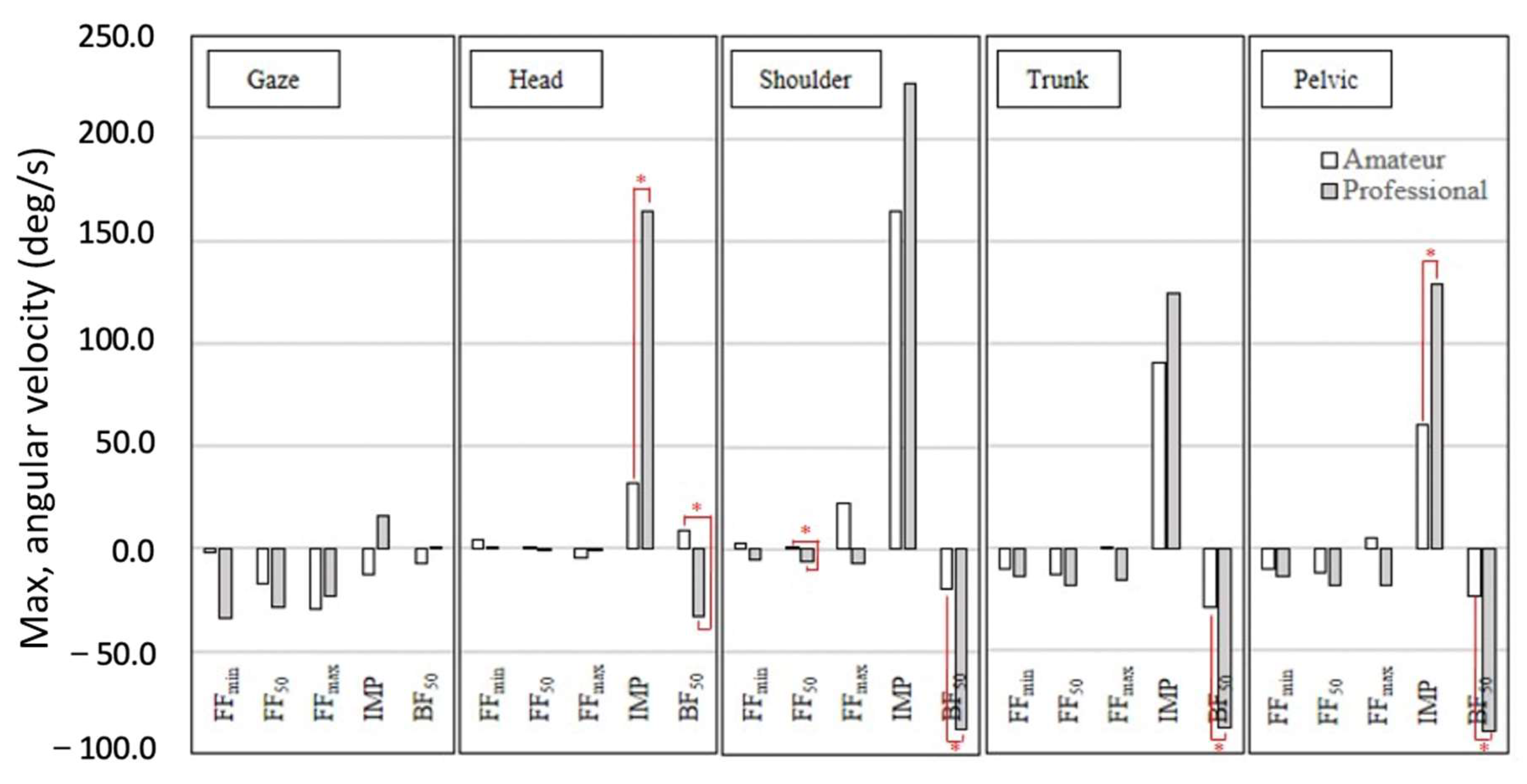 Sensors 21 03280 g004 Sensors 21 03280 g004
