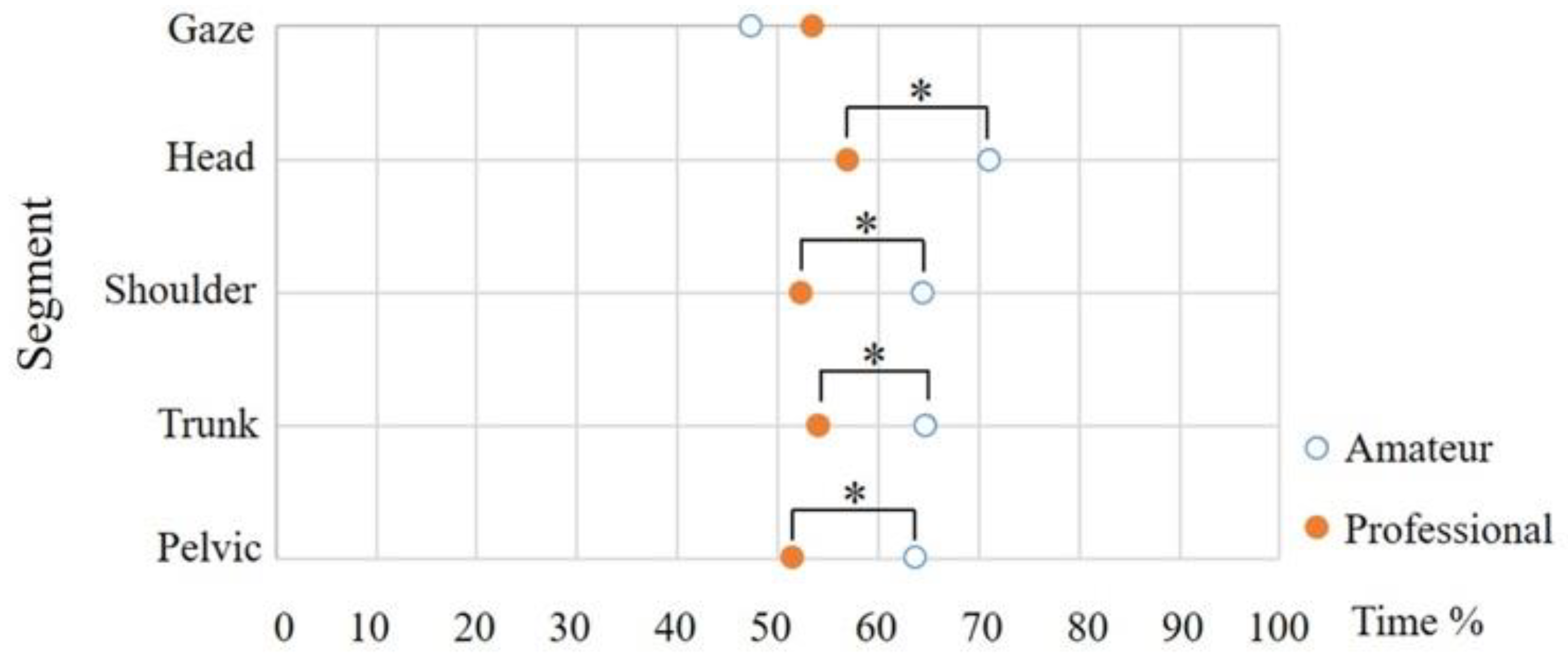 Sensors 21 03280 g006 Sensors 21 03280 g006
