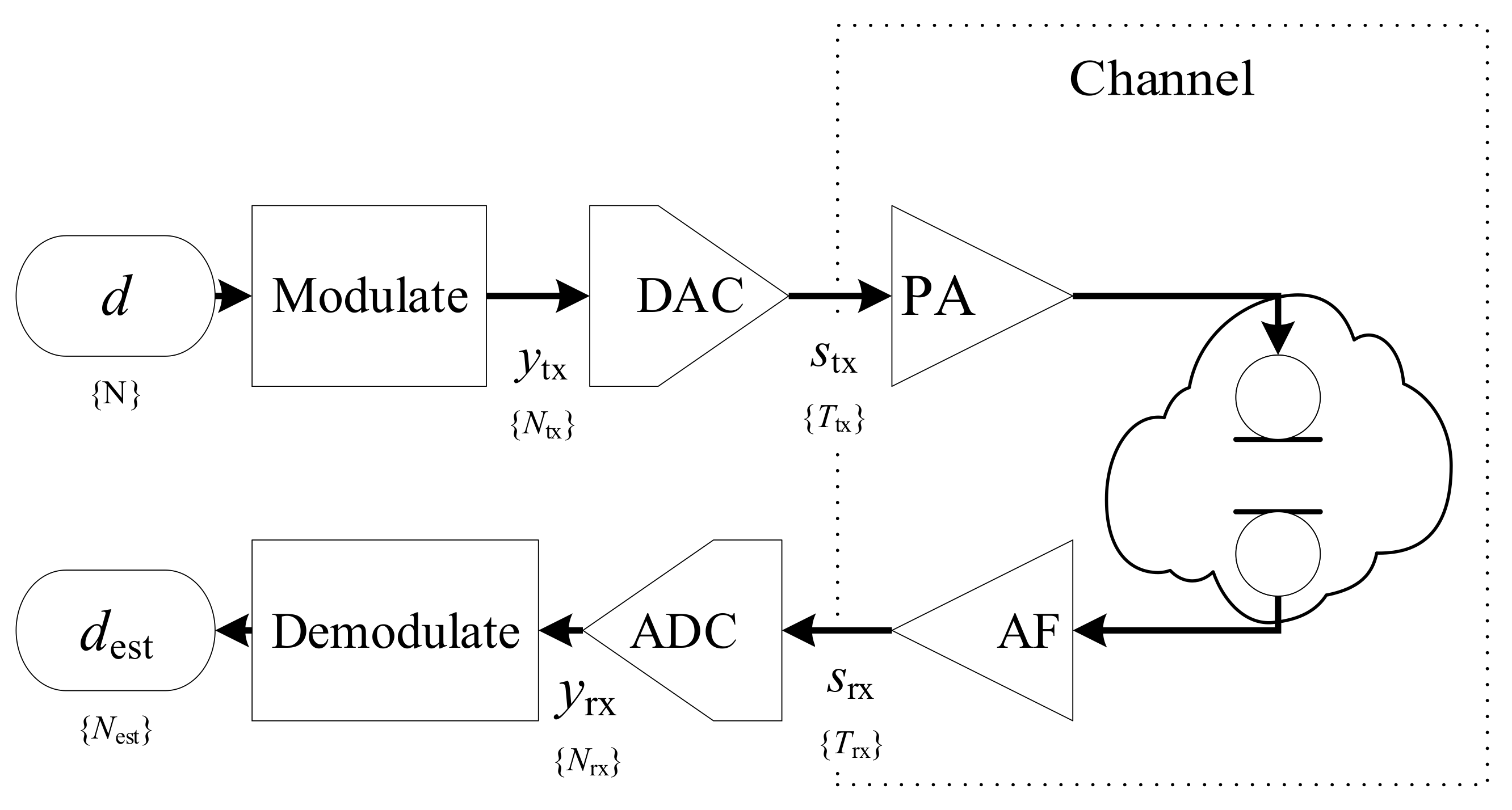 Sensors 21 03282 g001 Sensors 21 03282 g001