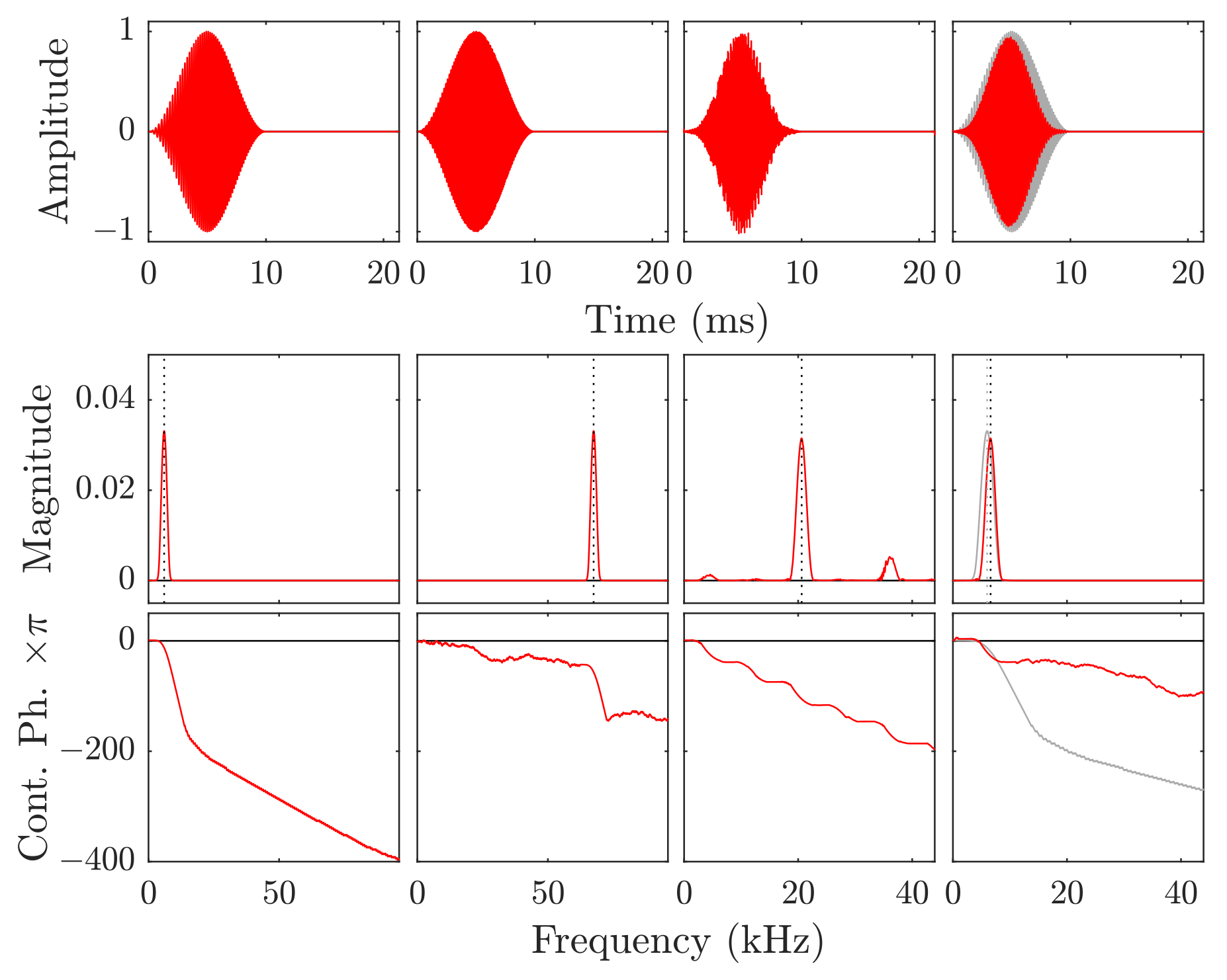 Sensors 21 03282 g003 Sensors 21 03282 g003
