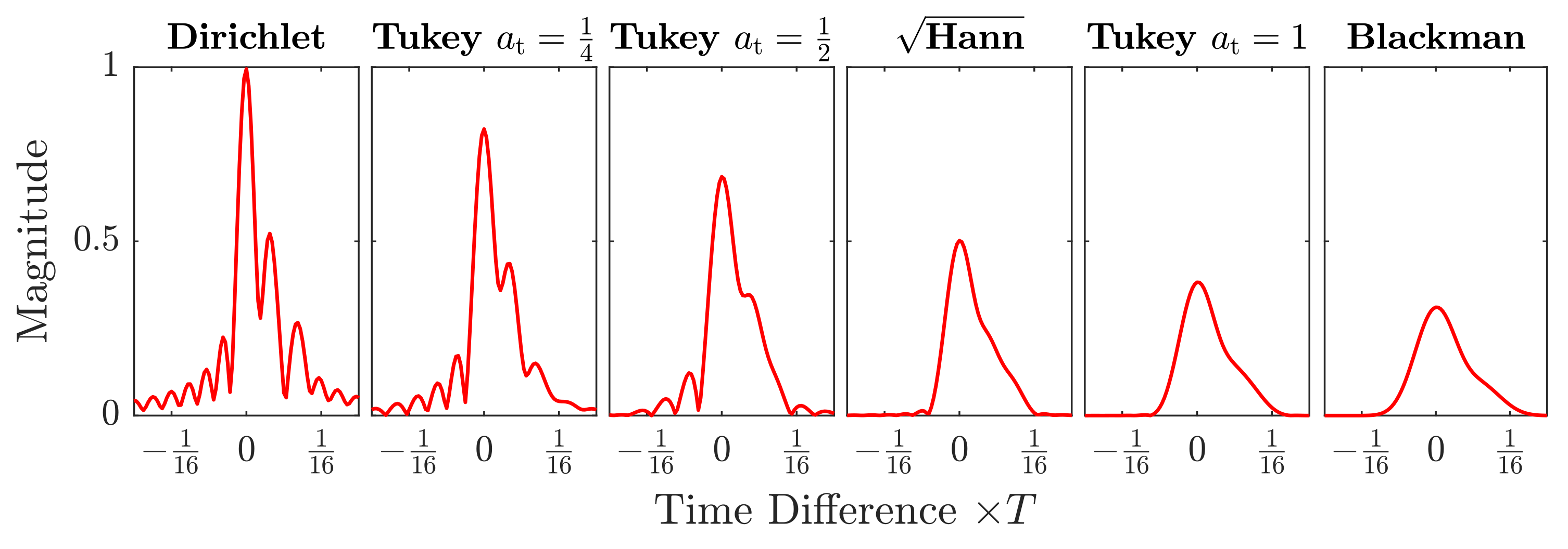 Sensors 21 03282 g004 Sensors 21 03282 g004