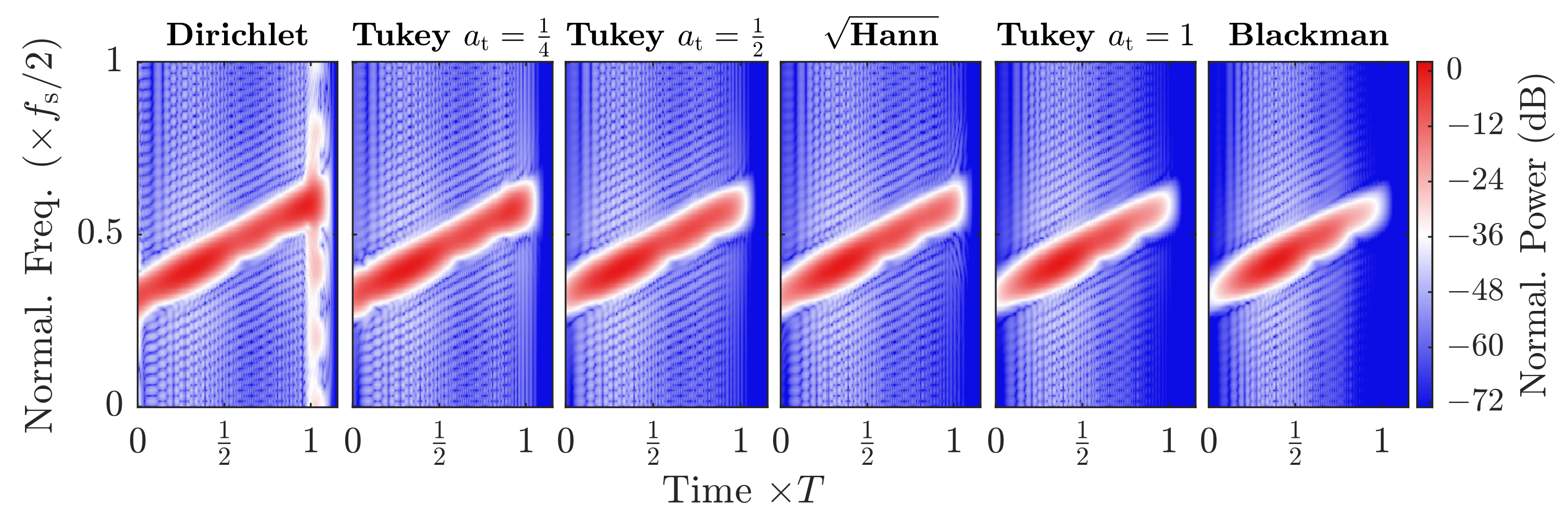 Sensors 21 03282 g005 Sensors 21 03282 g005